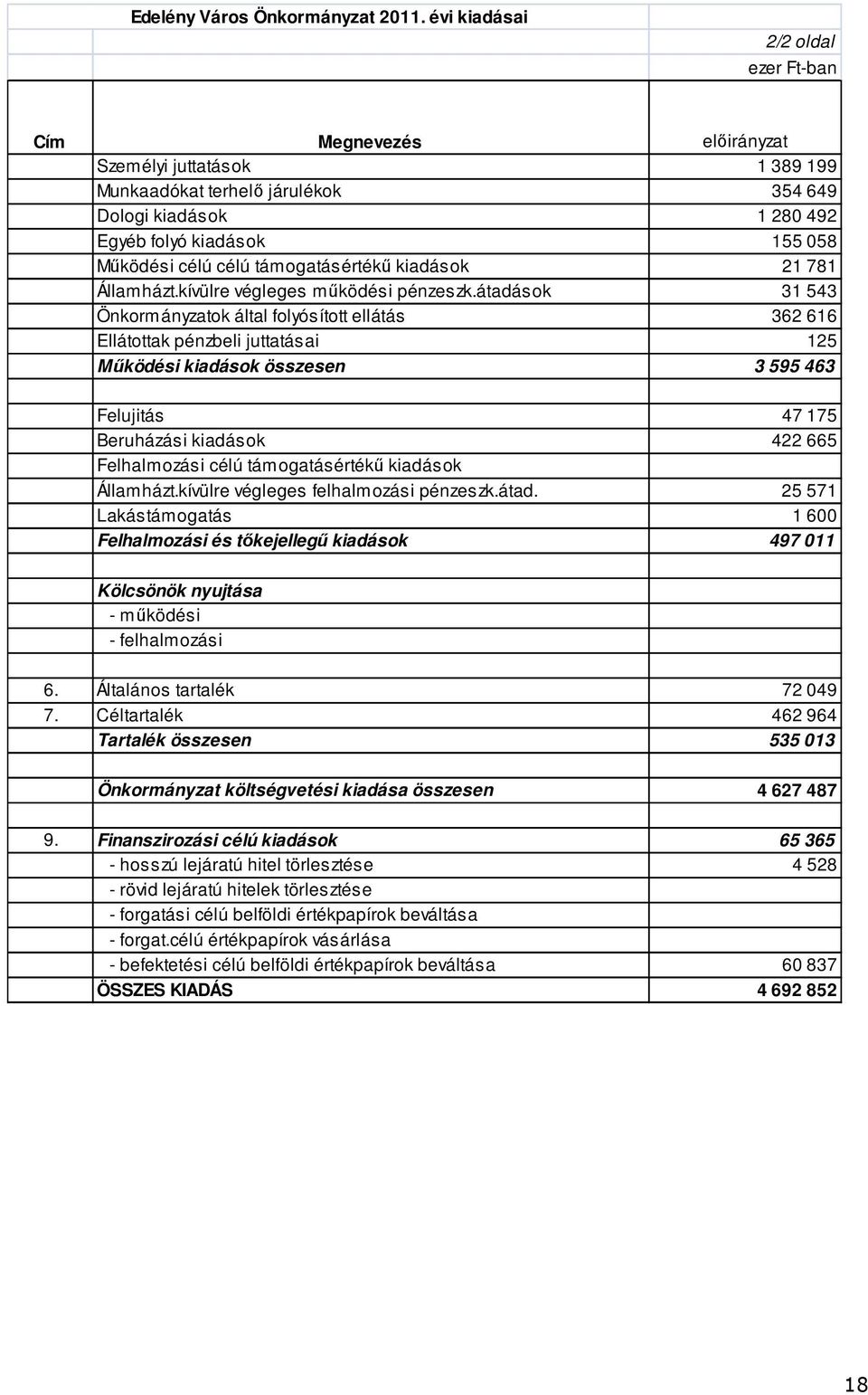 célú támogatásértékű kiadások 21 781 Államházt.kívülre végleges működési pénzeszk.