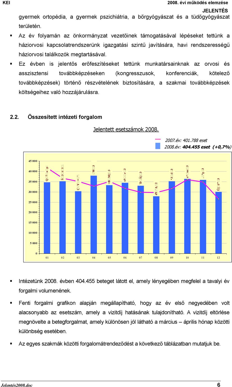 Ez évben is jelentős erőfeszítéseket tettünk munkatársainknak az orvosi és asszisztensi továbbképzéseken (kongresszusok, konferenciák, kötelező továbbképzések) történő részvételének biztosítására, a