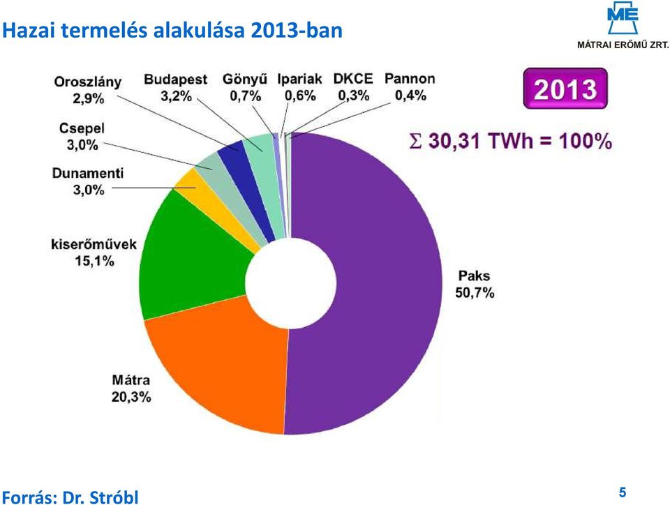 alakulása