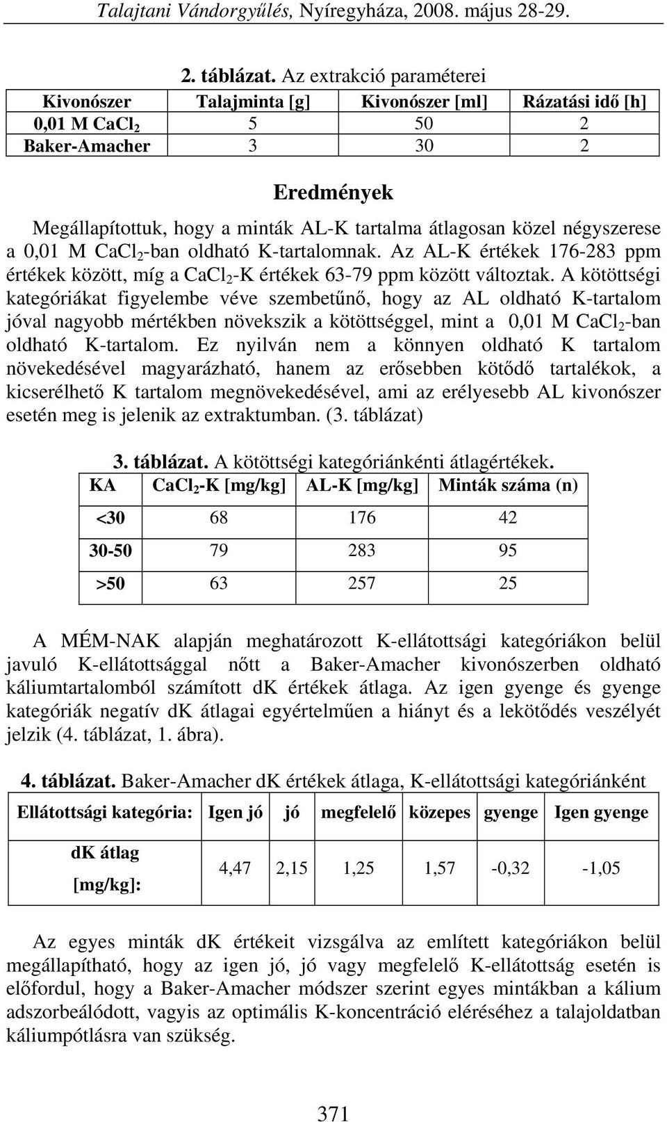 a,1 M CaCl -ban oldható K-tartalomnak. Az AL-K értékek 173 ppm értékek között, míg a CaCl -K értékek 3-79 ppm között változtak.