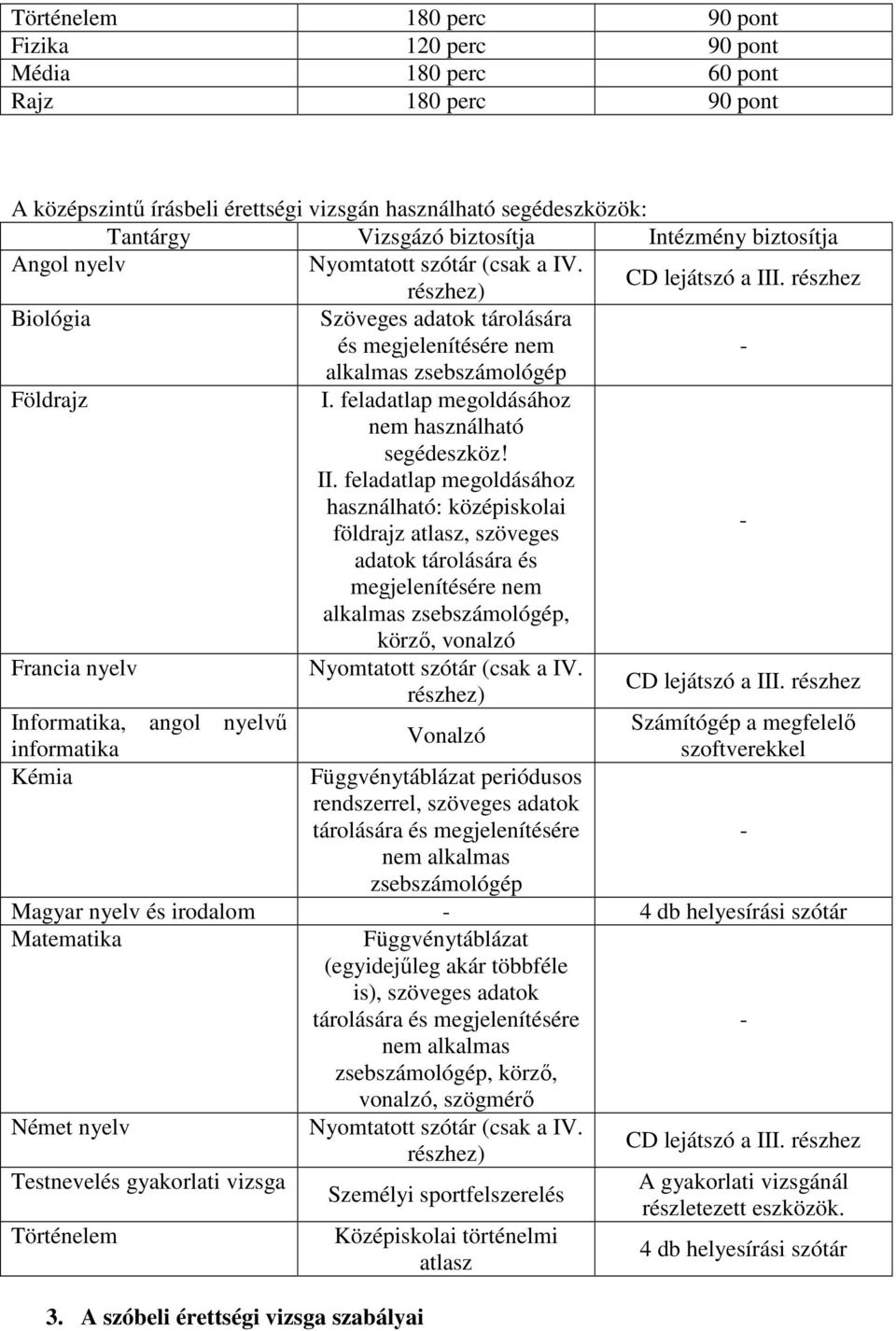 feladatlap megoldásához nem használható segédeszköz! II.