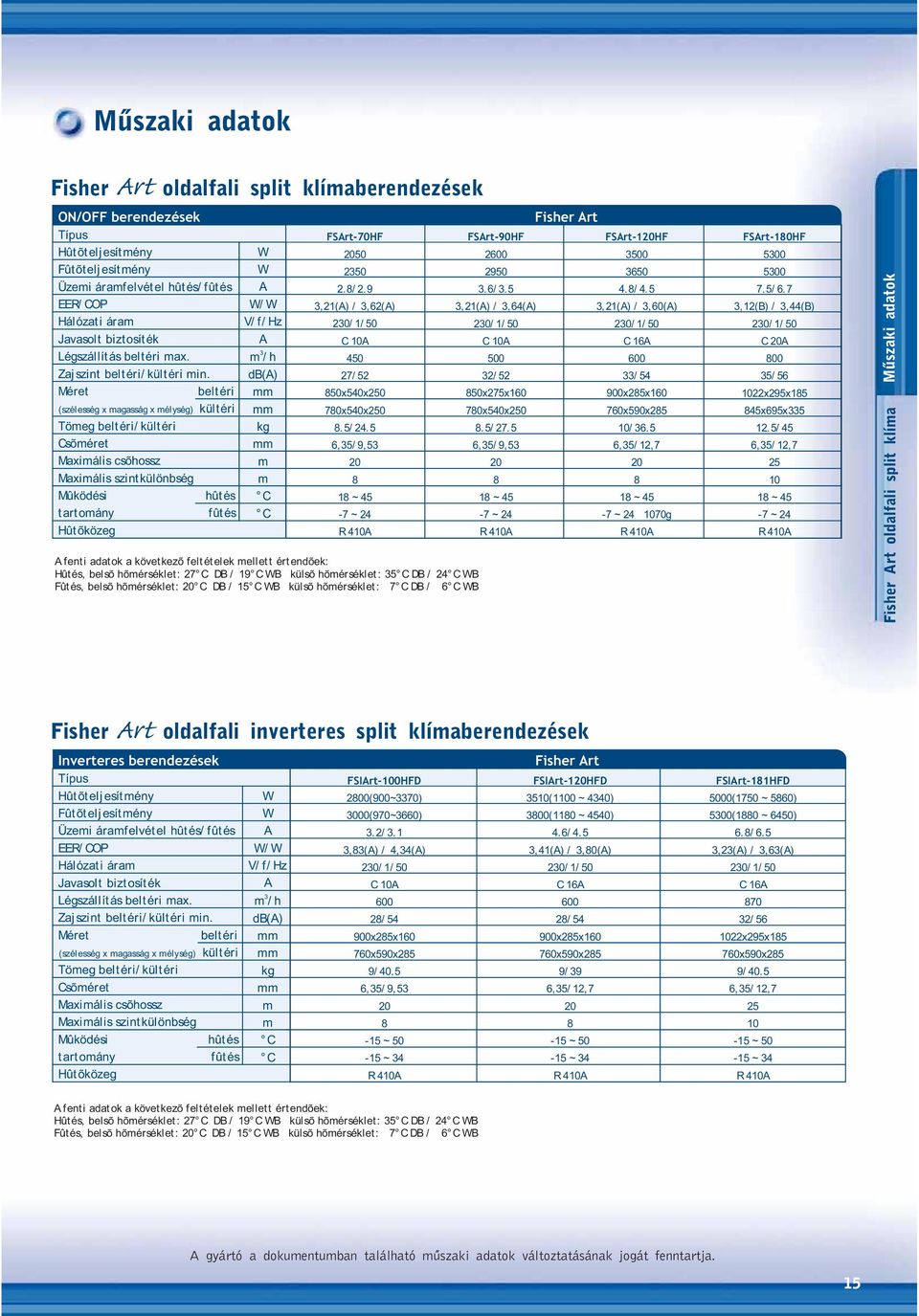 Méret beltéri (szélesség x agasság x élység) kültéri Töeg beltéri/ kültéri sõéret Maxiális csõhossz Maxiális szintkülönbség Mûködési hûtés tartoány fûtés Hût õközeg oldalfali split klíaberendezések /