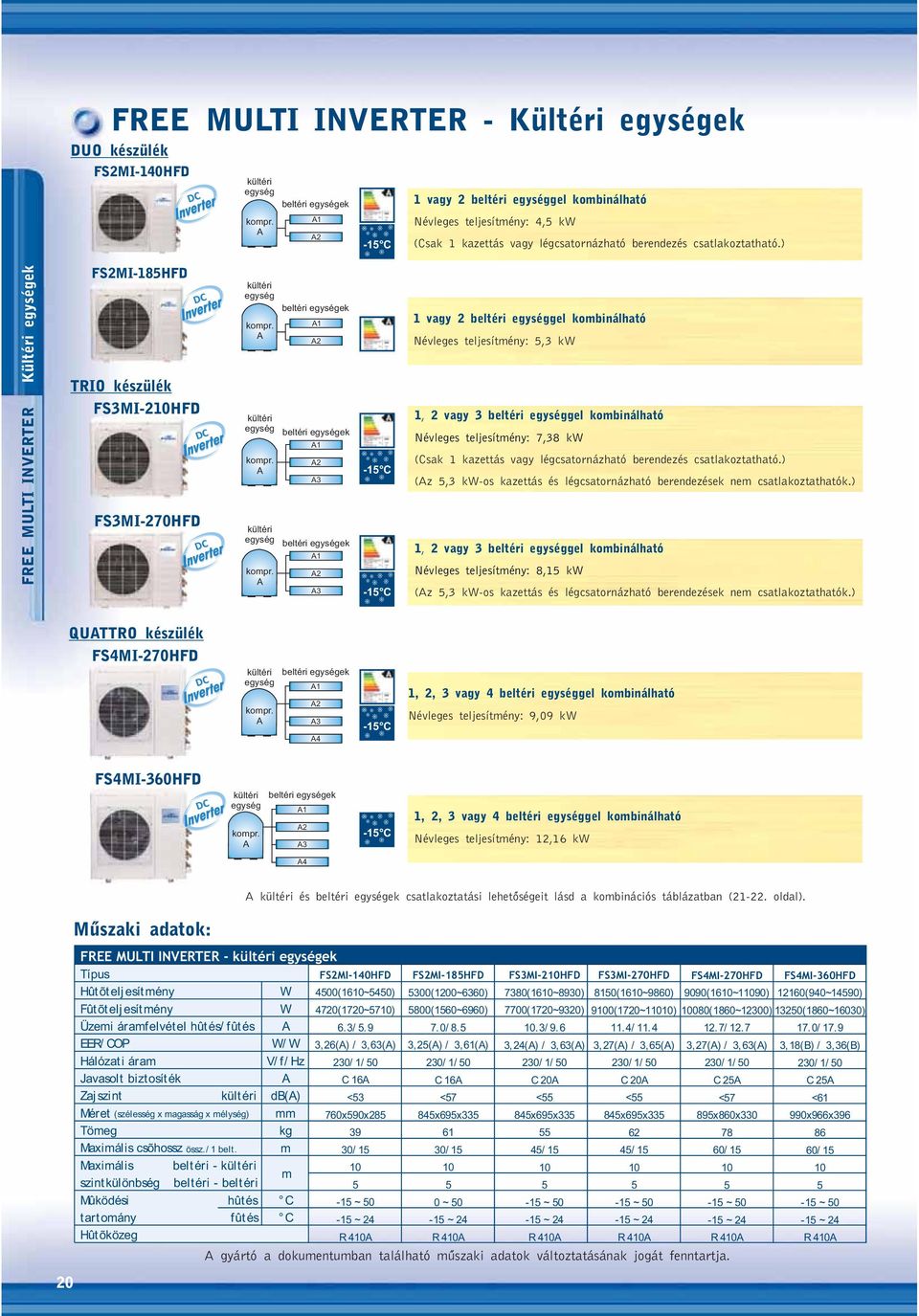 ) FREE MULTI INVERTER Kültéri egységek FS2MI5HF TRIO készülék FSMI2HF FSMI20HF kültéri egység kopr.