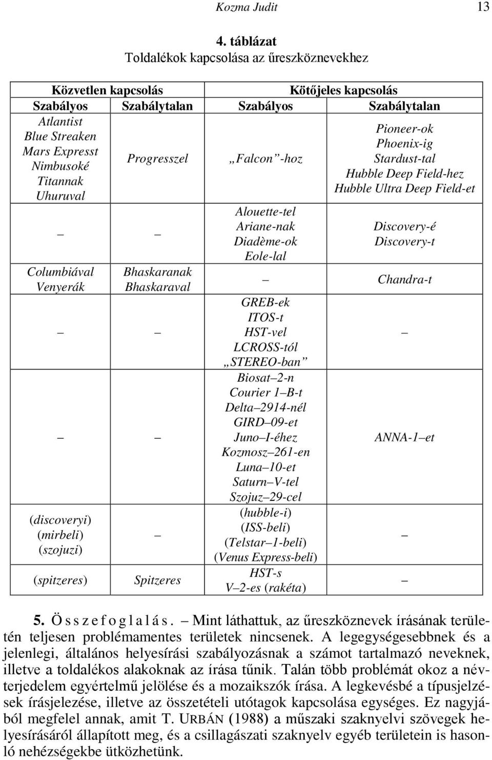 Uhuruval Progresszel Falcon -hoz Columbiával Venyerák Bhaskaranak Bhaskaraval (discoveryi) (mirbeli) (szojuzi) (spitzeres) Spitzeres Alouette-tel Ariane-nak Diadème-ok Eole-lal Pioneer-ok Phoenix-ig