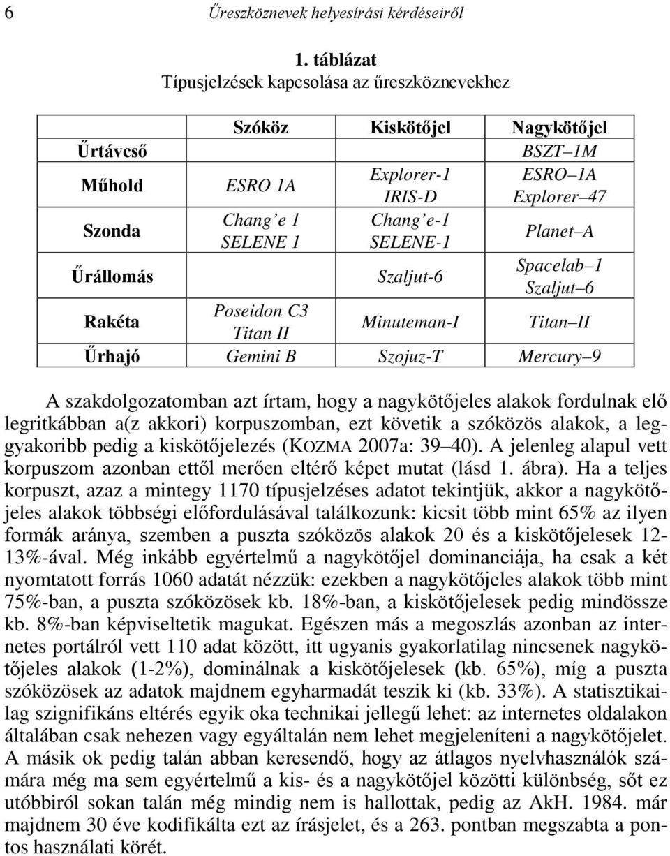 Planet A Űrállomás Szaljut-6 Spacelab 1 Szaljut 6 Rakéta Poseidon C3 Titan II Minuteman-I Titan II Űrhajó Gemini B Szojuz-T Mercury 9 A szakdolgozatomban azt írtam, hogy a nagykötőjeles alakok