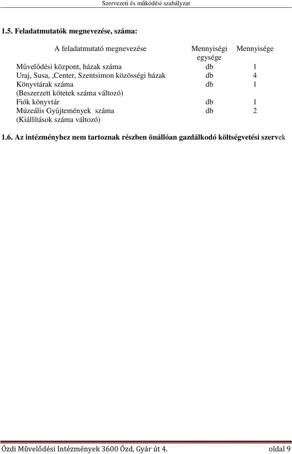 Gyűjtemények száma (Kiállítások száma változó) Mennyiségi Mennyisége egysége db 1 db 4 db 1 db 1 db 2 1.6.