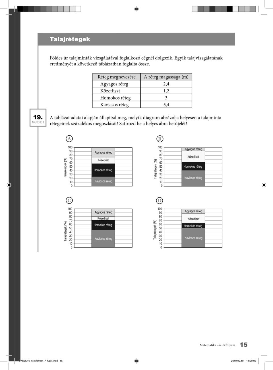 MG353 táblázat adatai alapján állapítsd meg, melyik diagram ábrázolja helyesen a talajminta rétegeinek százalékos megoszlását! Satírozd be a helyes ábra betűjelét!