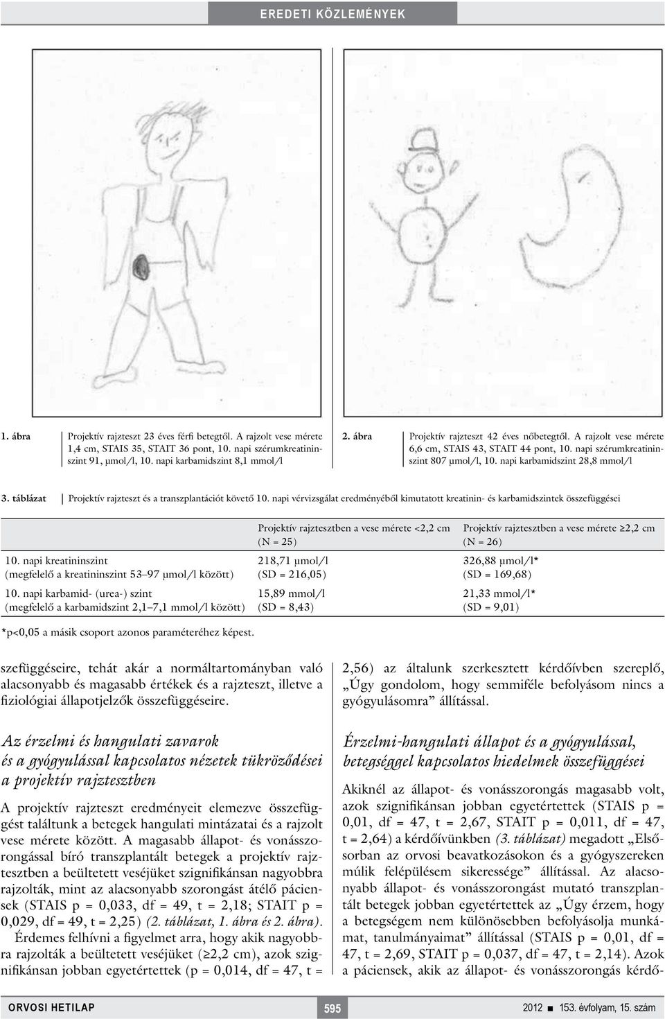 táblázat Projektív rajzteszt és a transzplantációt követő 10. napi vérvizsgálat eredményéből kimutatott kreatinin- és karbamidszintek összefüggései 10.