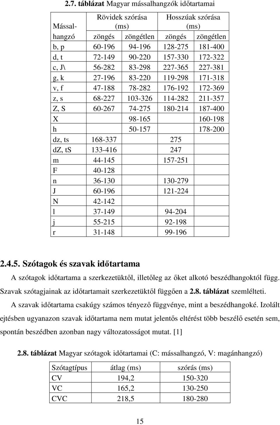 98-165 160-198 h 50-157 178-200 dz, ts 168-337 275 dz, ts 133-416 247 m 44-145 157-251 F 40-128 n 36-130 130-279 J 60-196 121-224 N 42-142 l 37-149 94-204 j 55-215 92-198 r 31-148 99-196 2.4.5. Szótagok és szavak idıtartama A szótagok idıtartama a szerkezetüktıl, illetıleg az ıket alkotó beszédhangoktól függ.