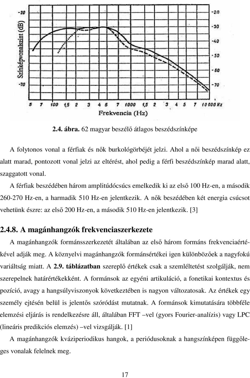 A férfiak beszédében három amplitúdócsúcs emelkedik ki az elsı 100 Hz-en, a második 260-270 Hz-en, a harmadik 510 Hz-en jelentkezik.