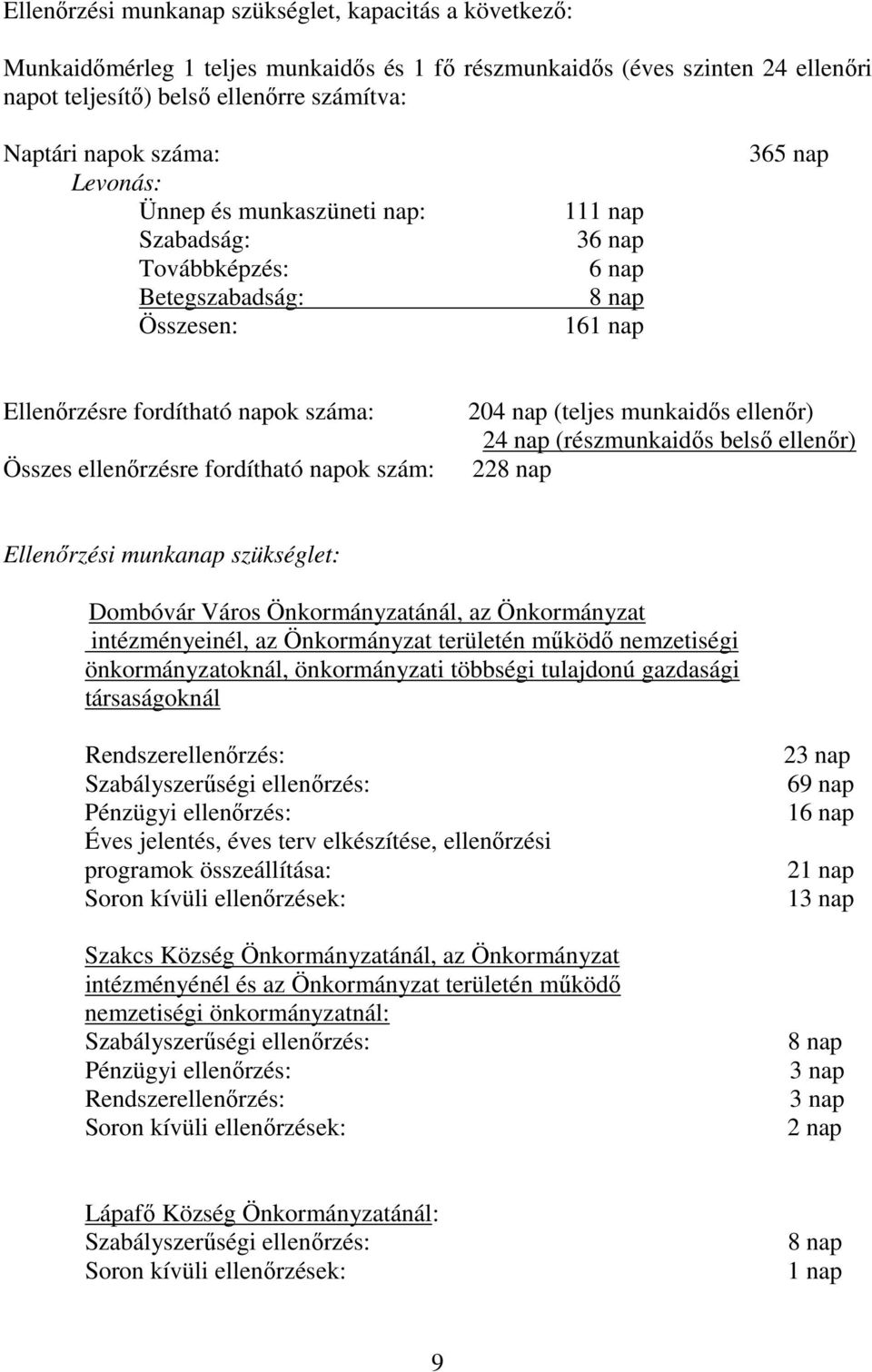 napok szám: 204 nap (teljes munkaidős ellenőr) 24 nap (részmunkaidős belső ellenőr) 228 nap Ellenőrzési munkanap szükséglet: Dombóvár Város Önkormányzatánál, az Önkormányzat intézményeinél, az