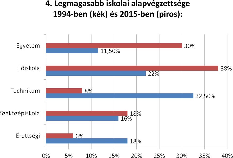 alapvégzettsége