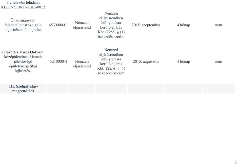 kerülő eljárás Kbt.122/A..(1) bekezdés szerint 2015. szeptember 4 hónap nem Létavértes Város Önkorm.