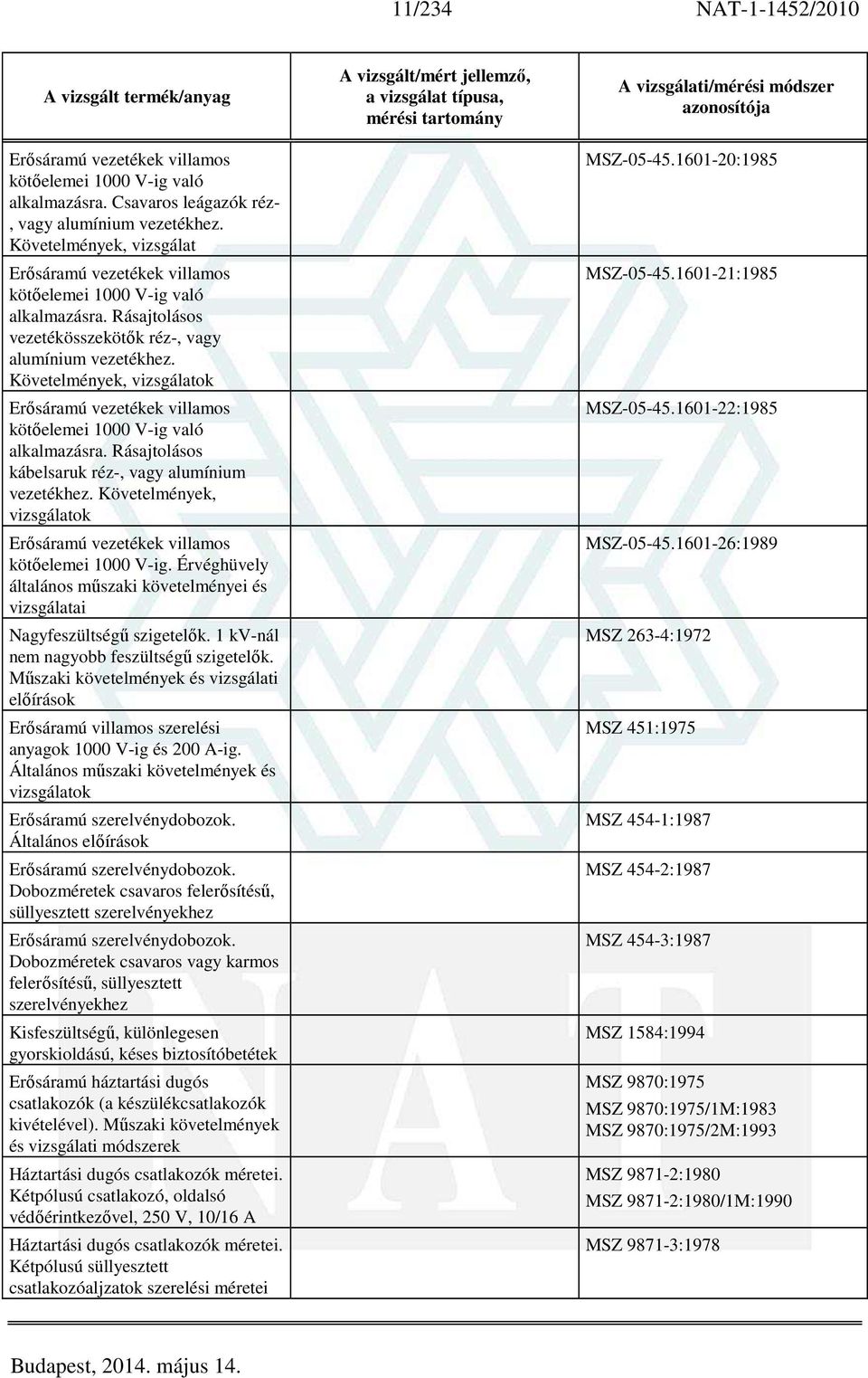 Követelmények, vizsgálatok Erősáramú vezetékek villamos kötőelemei 1000 V-ig való alkalmazásra. Rásajtolásos kábelsaruk réz-, vagy alumínium vezetékhez.