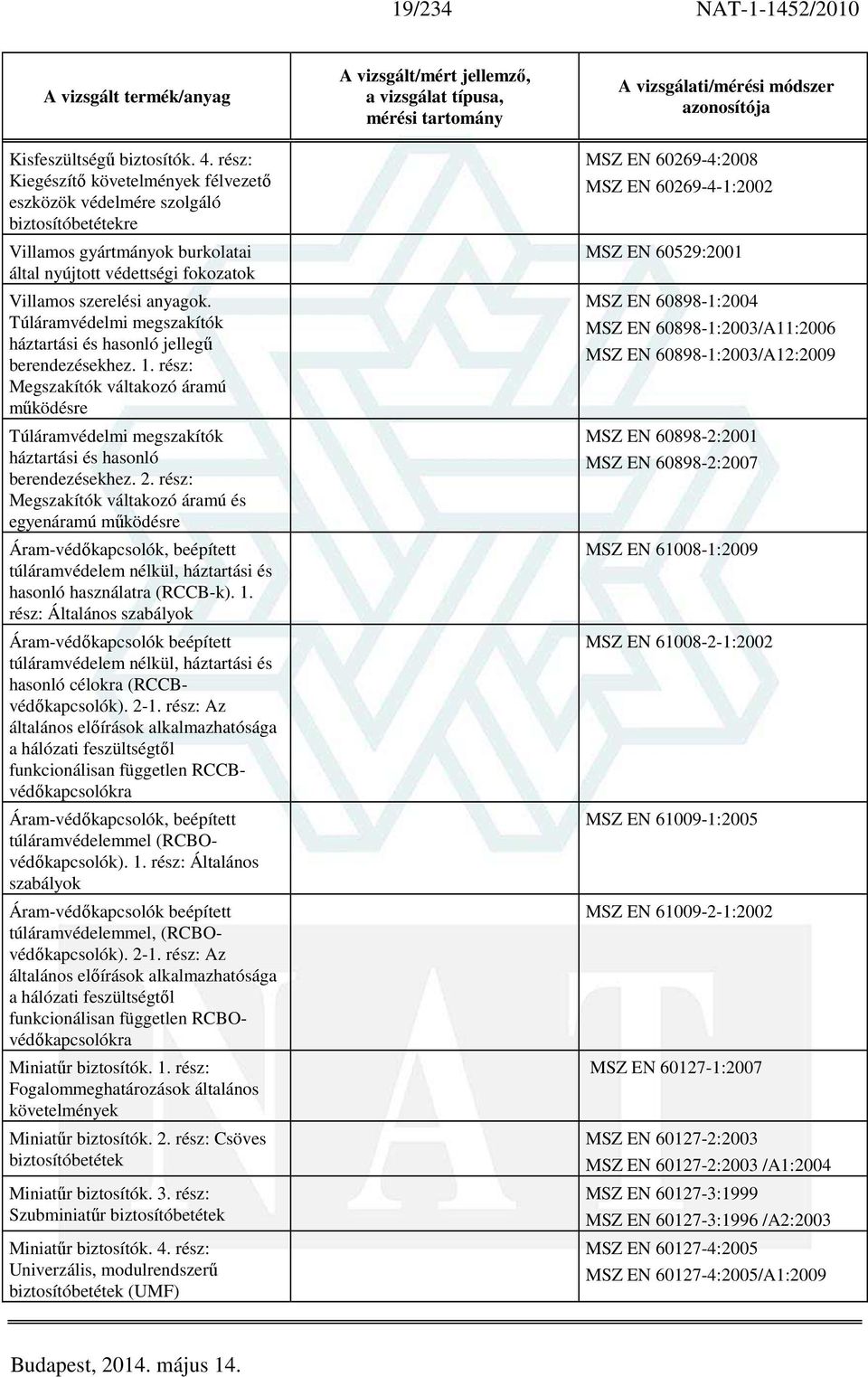 Túláramvédelmi megszakítók háztartási és hasonló jellegű berendezésekhez. 1. rész: Megszakítók váltakozó áramú működésre Túláramvédelmi megszakítók háztartási és hasonló berendezésekhez. 2.