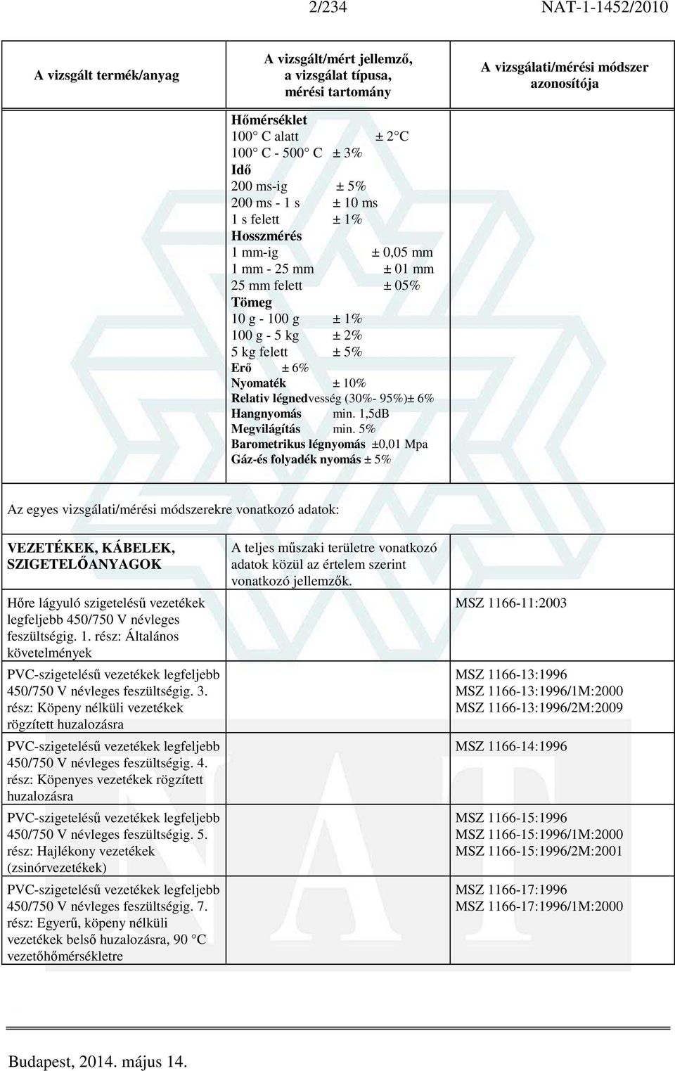 5% Barometrikus légnyomás ±0,01 Mpa Gáz-és folyadék nyomás ± 5% Az egyes vizsgálati/mérési módszerekre vonatkozó adatok: VEZETÉKEK, KÁBELEK, SZIGETELŐANYAGOK Hőre lágyuló szigetelésű vezetékek