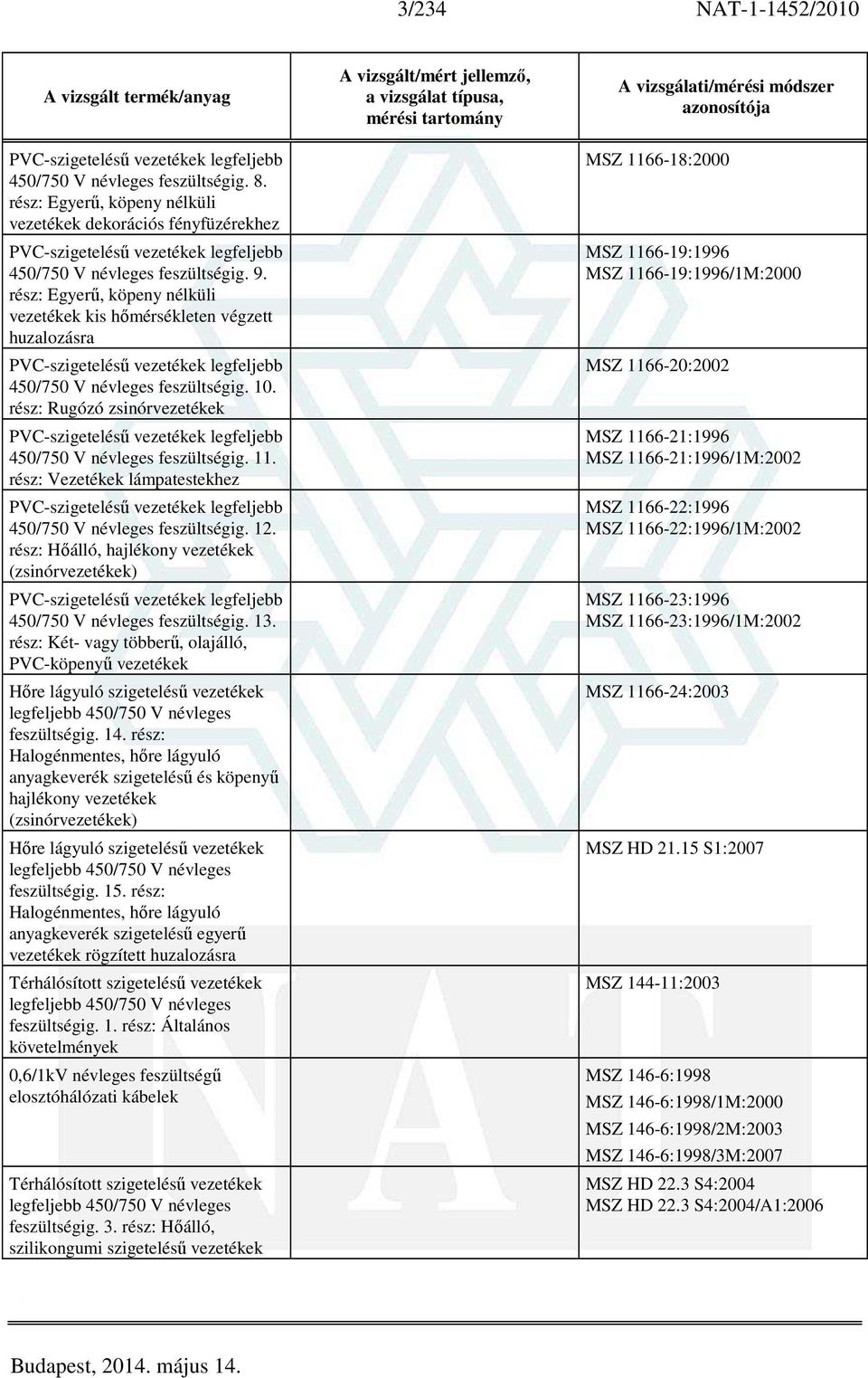 rész: Egyerű, köpeny nélküli vezetékek kis hőmérsékleten végzett huzalozásra PVC-szigetelésű vezetékek legfeljebb 450/750 V névleges feszültségig. 10.