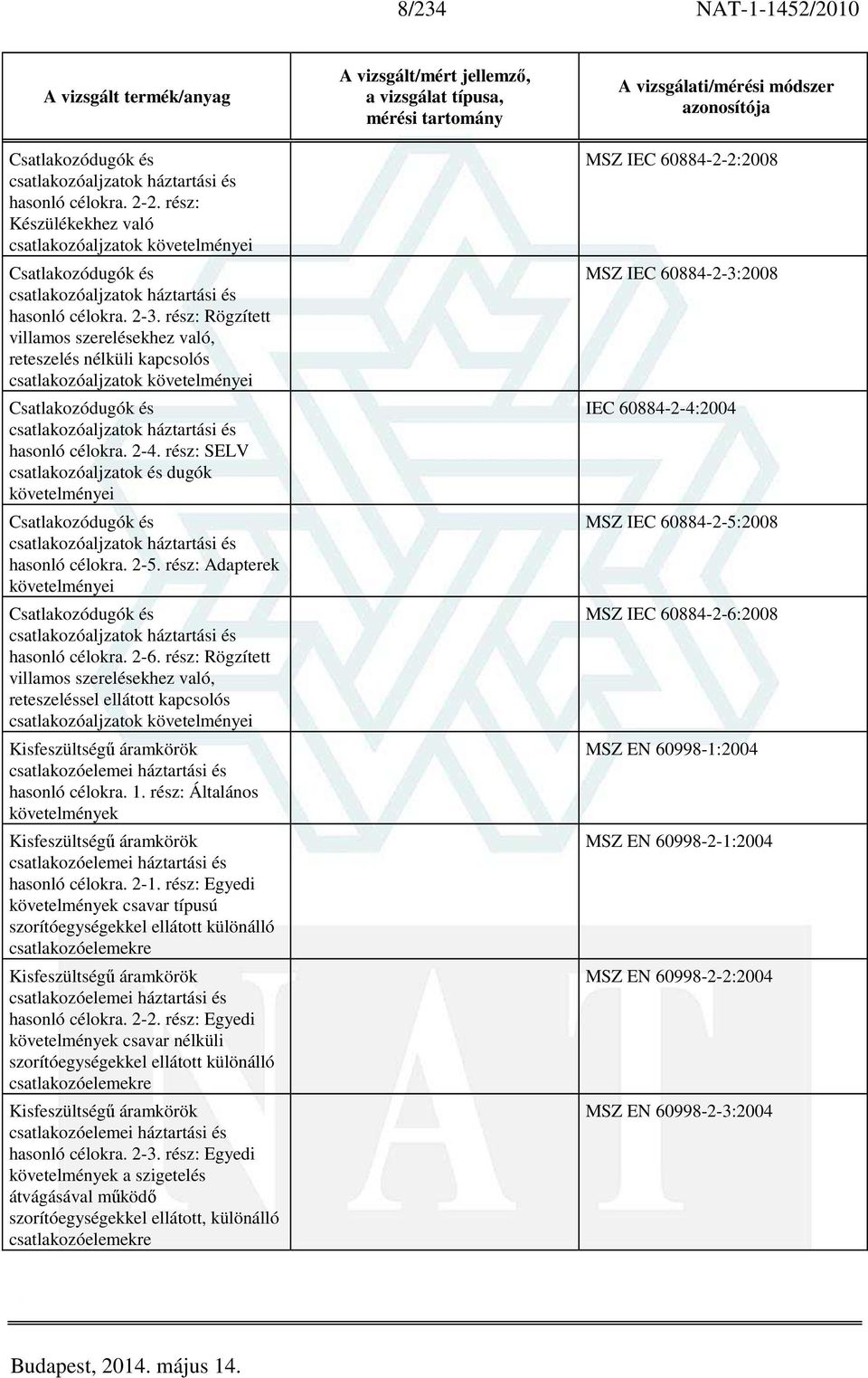 rész: Rögzített villamos szerelésekhez való, reteszelés nélküli kapcsolós csatlakozóaljzatok követelményei Csatlakozódugók és csatlakozóaljzatok háztartási és hasonló célokra. 2-4.