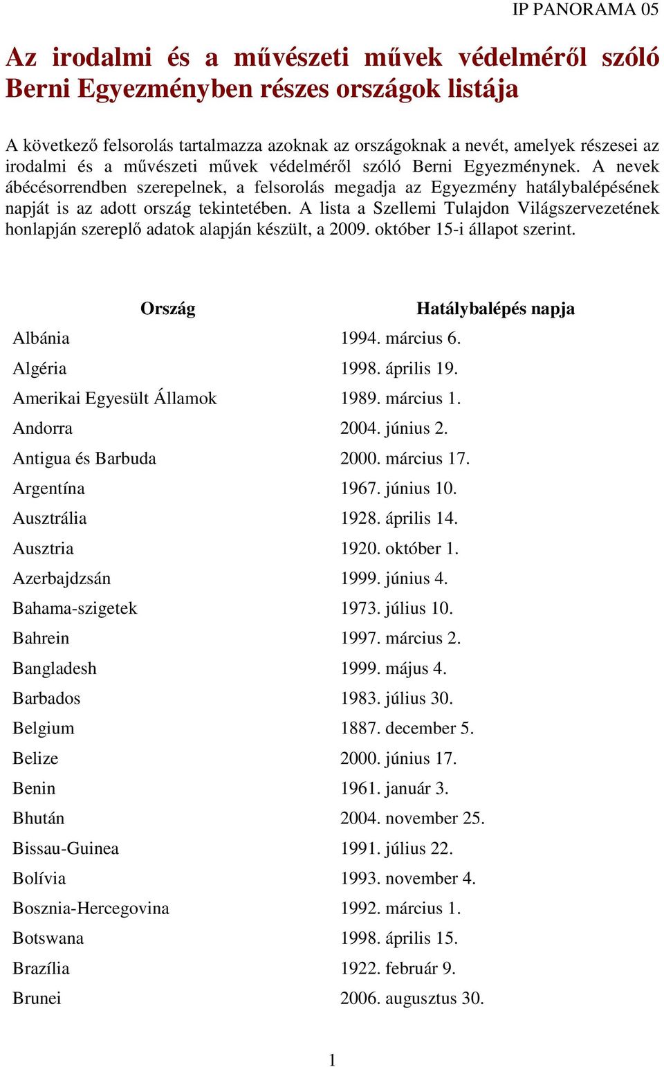 A lista a Szellemi Tulajdon Világszervezetének honlapján szereplő adatok alapján készült, a 2009. október 15-i állapot szerint. Ország Hatálybalépés napja Albánia 1994. március 6. Algéria 1998.
