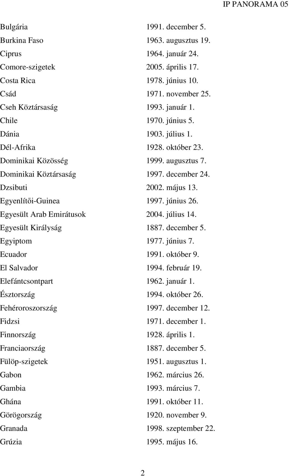 Egyenlítői-Guinea 1997. június 26. Egyesült Arab Emirátusok 2004. július 14. Egyesült Királyság 1887. december 5. Egyiptom 1977. június 7. Ecuador 1991. október 9. El Salvador 1994. február 19.