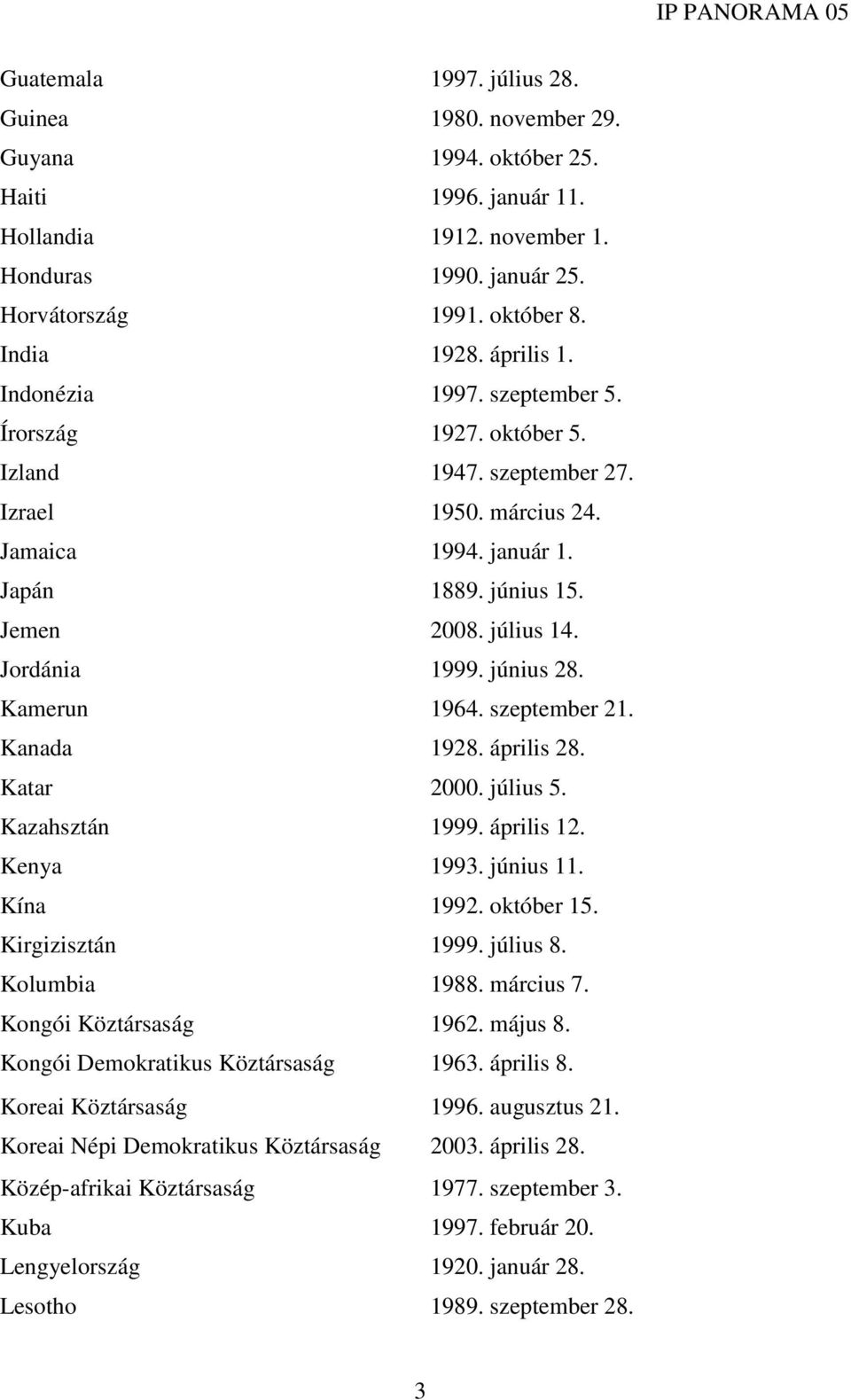 Jordánia 1999. június 28. Kamerun 1964. szeptember 21. Kanada 1928. április 28. Katar 2000. július 5. Kazahsztán 1999. április 12. Kenya 1993. június 11. Kína 1992. október 15. Kirgizisztán 1999.