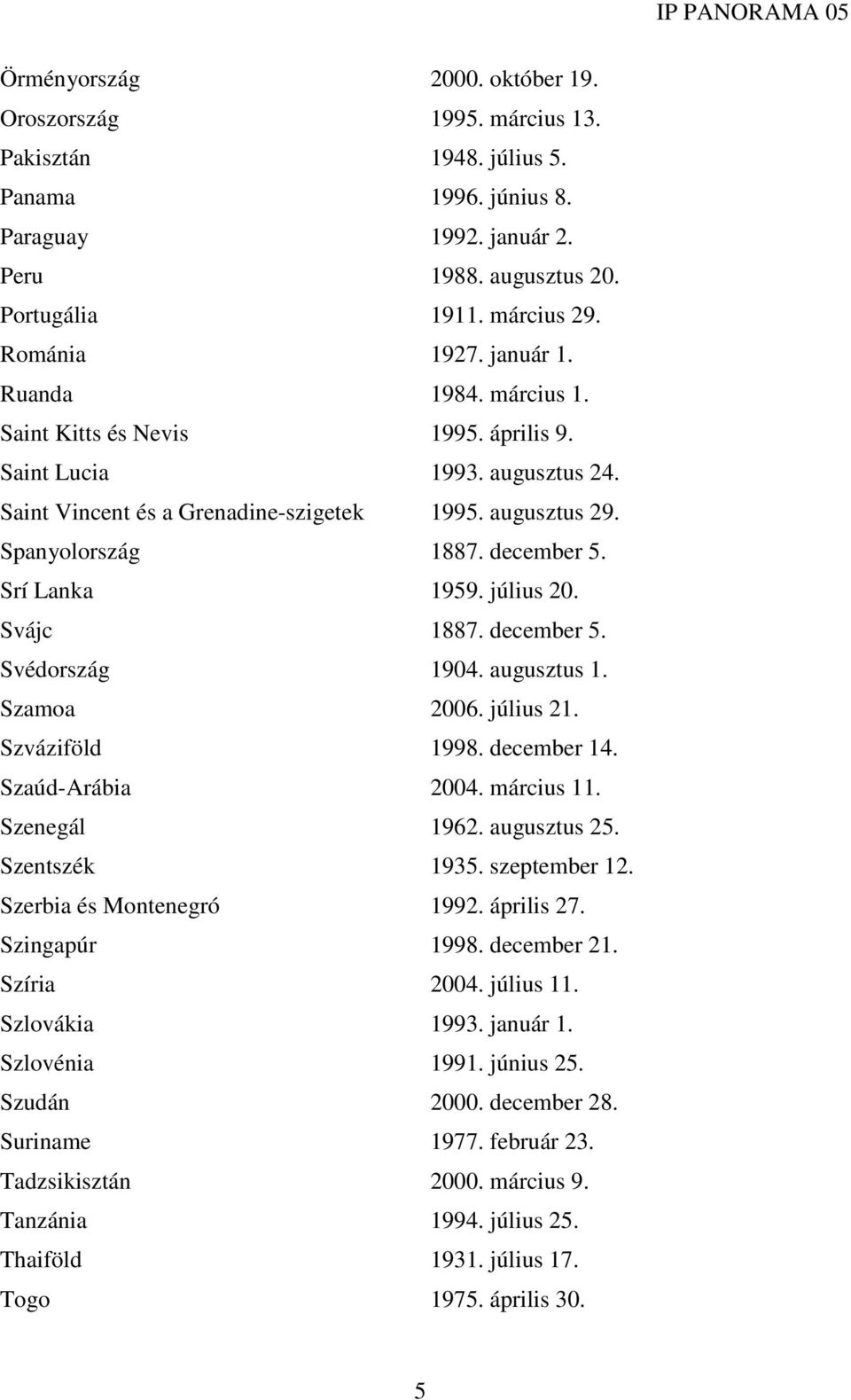 december 5. Srí Lanka 1959. július 20. Svájc 1887. december 5. Svédország 1904. augusztus 1. Szamoa 2006. július 21. Szváziföld 1998. december 14. Szaúd-Arábia 2004. március 11. Szenegál 1962.