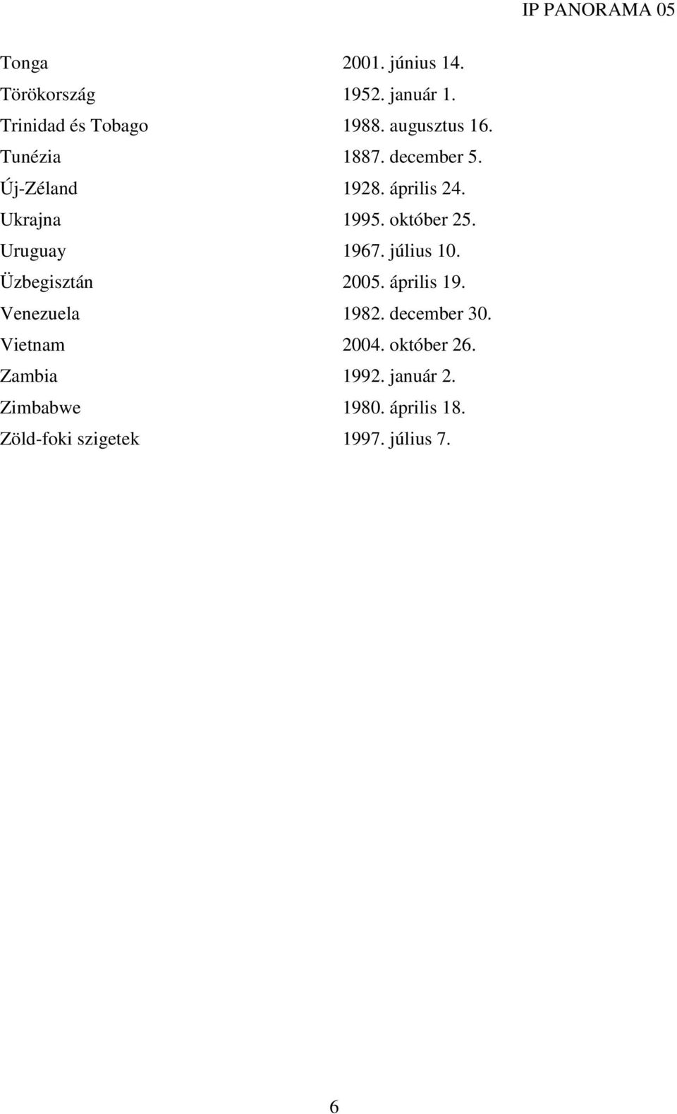 Uruguay 1967. július 10. Üzbegisztán 2005. április 19. Venezuela 1982. december 30.