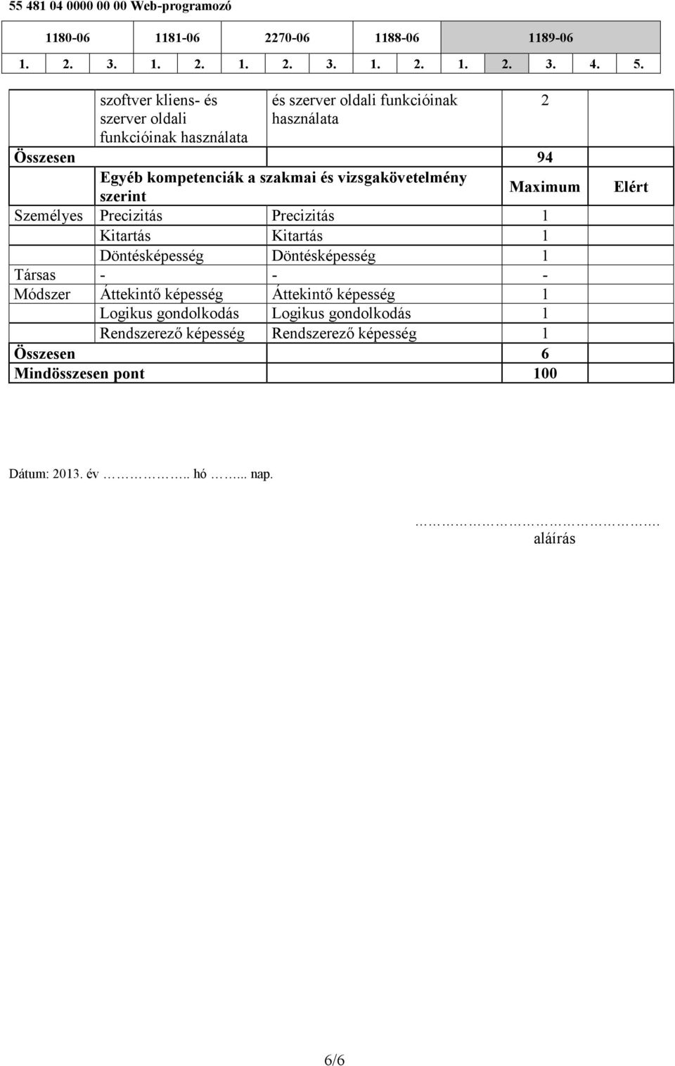 Kitartás Kitartás 1 Döntésképesség Döntésképesség 1 Társas - - - Módszer Áttekintő képesség Áttekintő képesség 1 Logikus