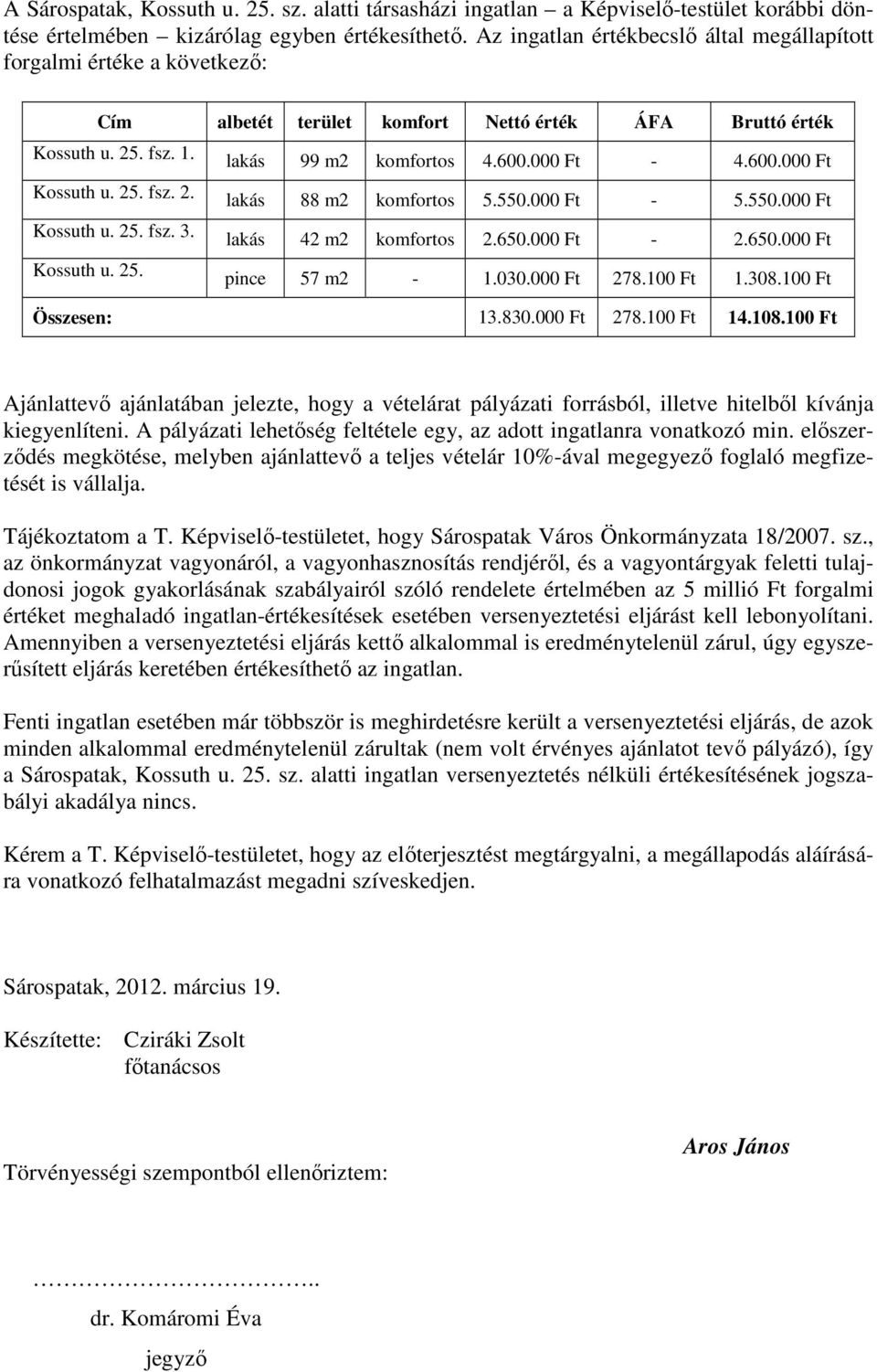 25. fsz. 2. lakás 88 m2 komfortos 5.550.000 Ft - 5.550.000 Ft Kossuth u. 25. fsz. 3. lakás 42 m2 komfortos 2.650.000 Ft - 2.650.000 Ft Kossuth u. 25. pince 57 m2-1.030.000 Ft 278.100 Ft 1.308.