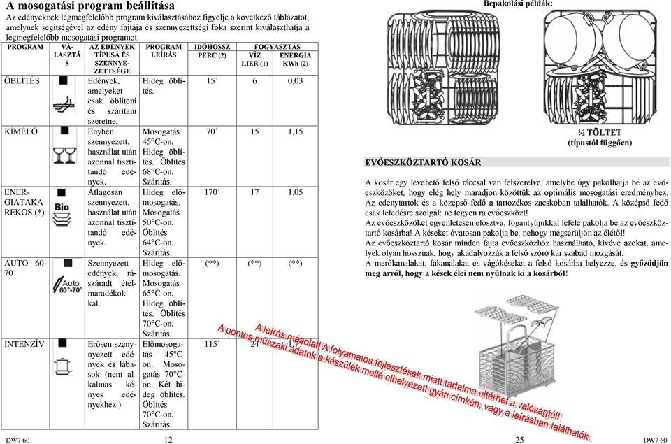 PROGRAM VÁ- LASZTÁ S ÖBLÍTÉS KÍMÉLÕ ENER- GIATAKA RÉKOS (*) AUTO 60-70 INTENZÍV AZ EDÉNYEK TÍPUSA ÉS SZENNYE- ZETTSÉGE Edények, amelyeket csak öblíteni és szárítani szeretne.