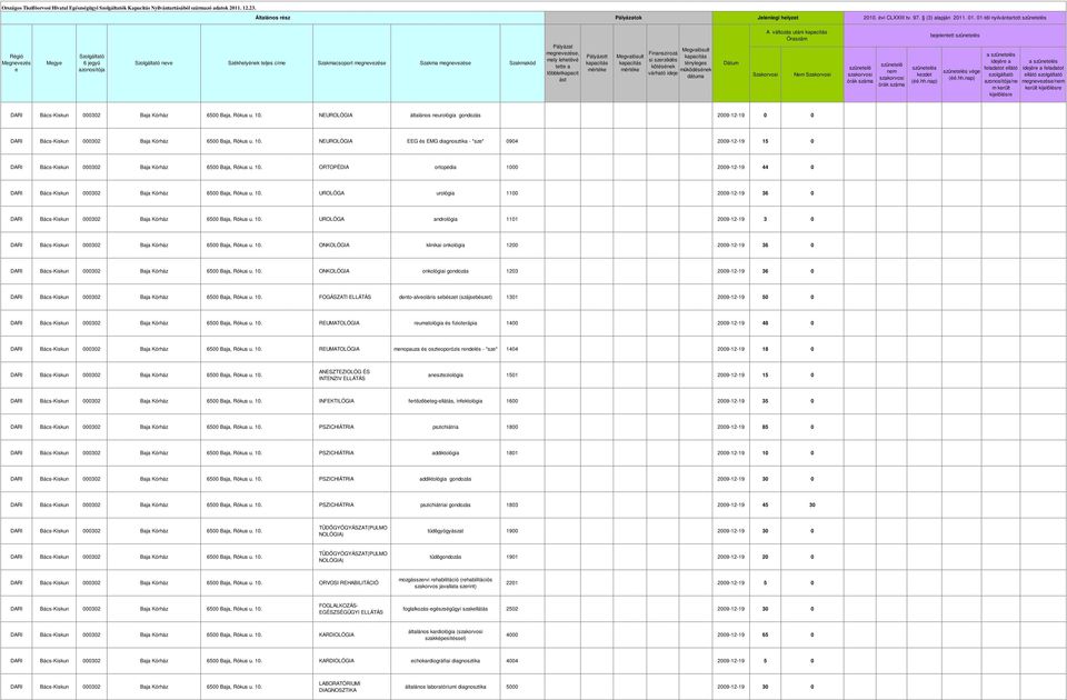 gondozás 2009-12-19 0 0 NEUROLÓGIA EEG és EMG diagnosztika - *sz* 0904 2009-12-19 15 0 ORTOPÉDIA ortopédia 1000 2009-12-19 44 0 UROLÓGA urológia 1100 2009-12-19 36 0 UROLÓGA andrológia 1101
