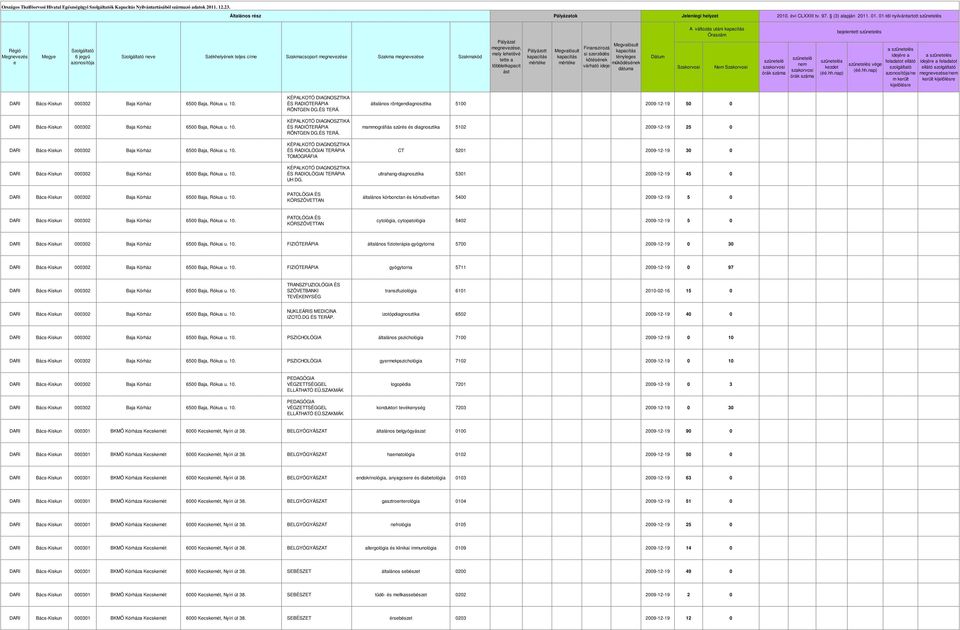 röntgndiagnosztika 5100 2009-12-19 50 0 mammográfiás szűrés és diagnosztika 5102 2009-12-19 25 0 CT 5201 2009-12-19 30 0 ultrahang-diagnosztika 5301 2009-12-19 45 0 PATOLÓGIA ÉS KÓRSZÖVETTAN