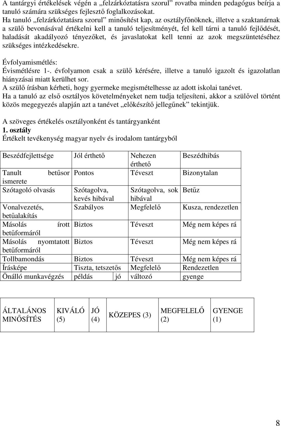 akadályozó tényezőket, és javaslatokat kell tenni az azok megszüntetéséhez szükséges intézkedésekre. Évfolyamismétlés: Évismétlésre 1-.