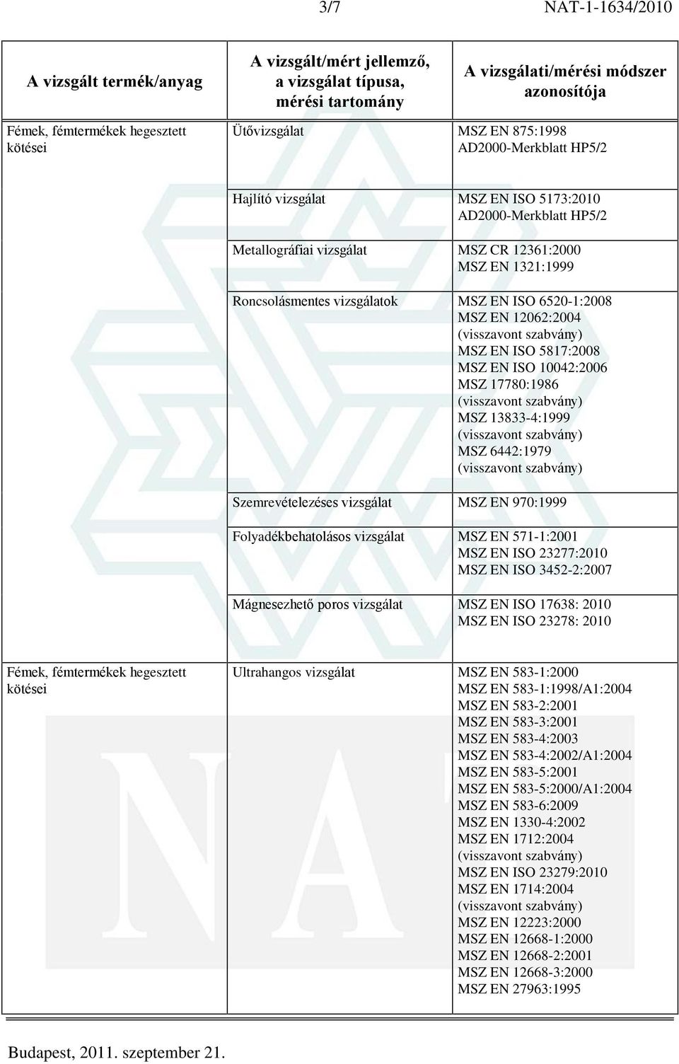 Ultrahangos vizsgálat MSZ EN 583-1:2000 MSZ EN 583-1:1998/A1:2004 MSZ EN 583-2:2001 MSZ EN 583-3:2001 MSZ EN 583-4:2003 MSZ EN 583-4:2002/A1:2004 MSZ EN 583-5:2001 MSZ EN