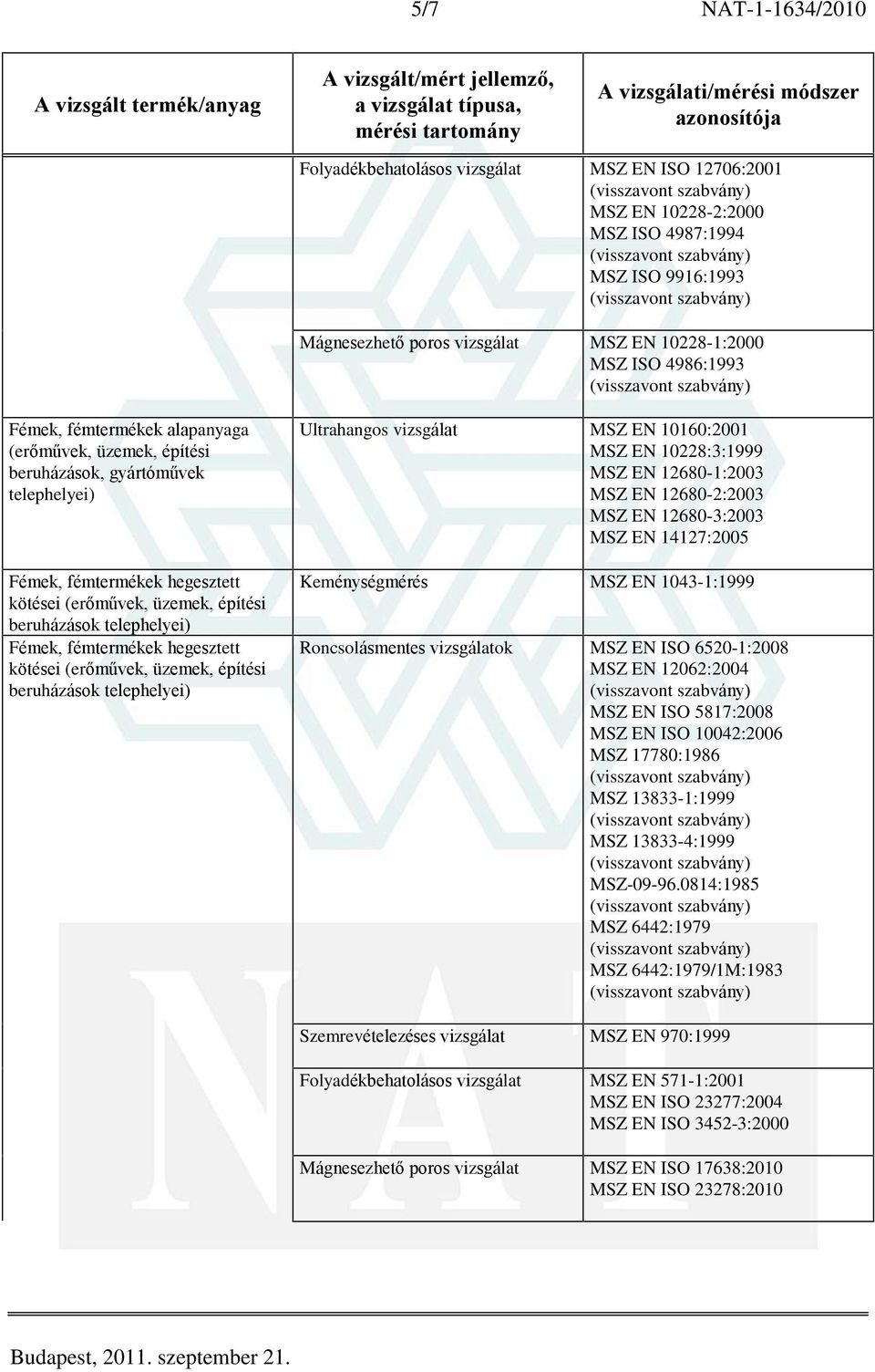 10160:2001 MSZ EN 10228:3:1999 MSZ EN 12680-1:2003 MSZ EN 12680-2:2003 MSZ EN 12680-3:2003 MSZ EN 14127:2005 Keménységmérés MSZ EN 1043-1:1999 MSZ 13833-1:1999 MSZ-09-96.