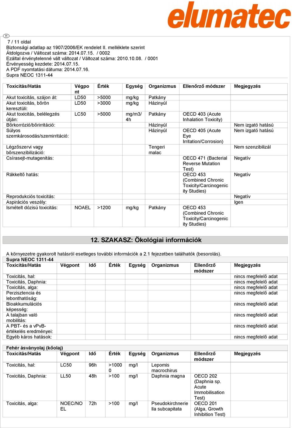 szemkárosodás/szemirritáció: Házinyúl Nem izgató hatású Légzőszervi vagy bőrszenzibilizáció: Csírasejt-mutagenitás: Tengeri malac OECD 405 (Acute Eye Irritation/Corrosion) OECD 471 (Bacterial Reverse