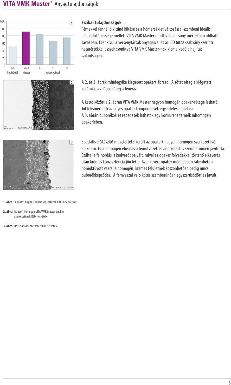 Ezenkívül a versenytársak anyagaival és az ISO 6872 szabvány szerinti határértékkel összehasonlítva VITA VMK Master-nek kiemelkedő a hajlítási szilárdsága is. A 2. és 3.