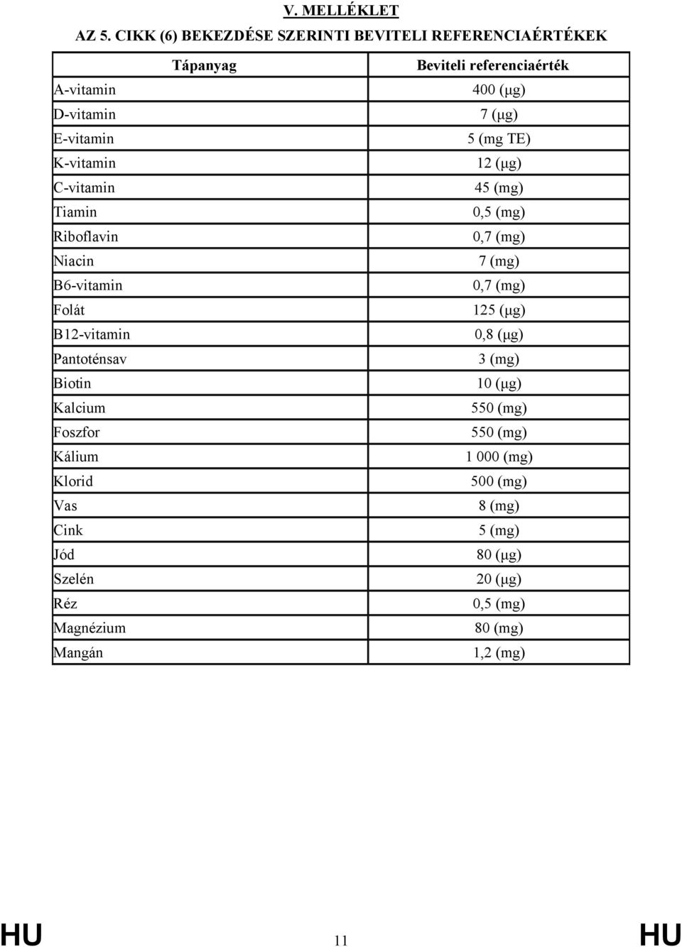 Niacin B6-vitamin Folát B12-vitamin Pantoténsav Biotin Kalcium Foszfor Kálium Klorid Vas Cink Jód Szelén Réz Magnézium Mangán