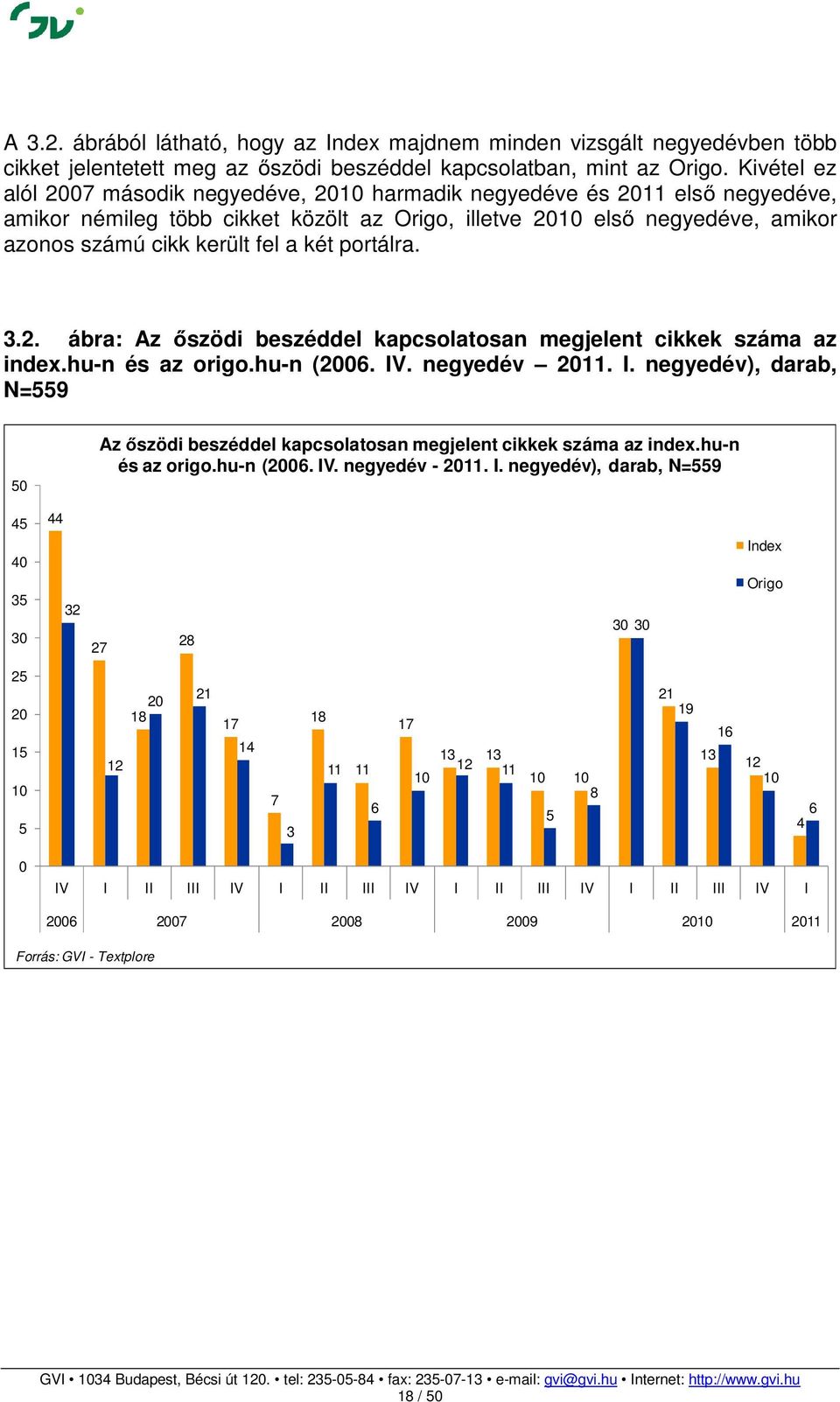 két portálra. 3.2. ábra: Az őszödi beszéddel kapcsolatosan megjelent cikkek száma az index.hu-n és az origo.hu-n (2006. IV