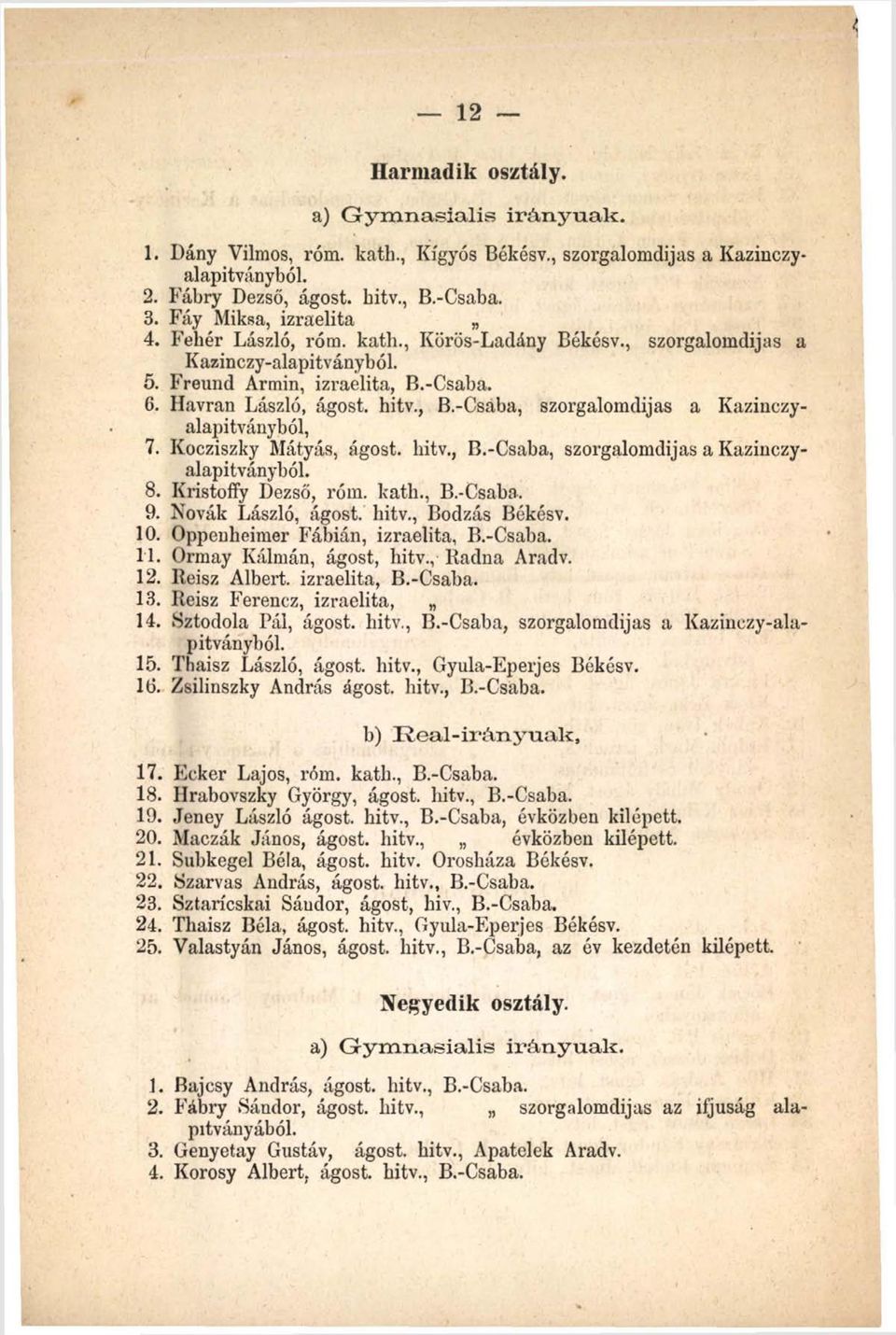 Kocziszky Mátyás, ágost. hitv., B.-Csaba, szorgalomdijas a Kazinczyalapitványból. 8. Kristoffy Dezső, róm. kath., B.-Csaba. 9. Novák László, ágost. hitv., Bodzás Békésv. 10.