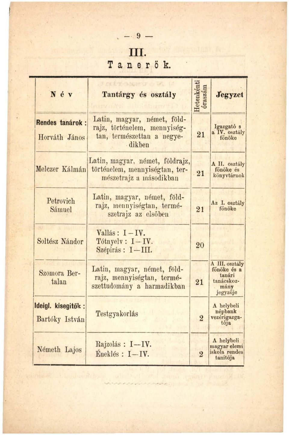 osztály főnöke Melczer Kálmán Latin, magyar, német, földrajz, történelem, mennyiségtan, természetrajz a másodikban 21 A II.