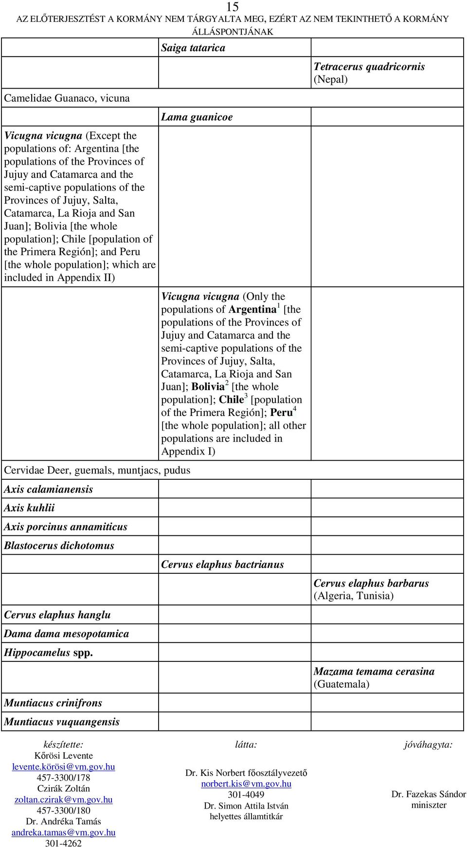 Peru [the whole population]; which are included in Appendix II) Cervidae Deer, guemals, muntjacs, pudus Axis calamianensis Axis kuhlii Axis porcinus annamiticus Blastocerus dichotomus Cervus elaphus