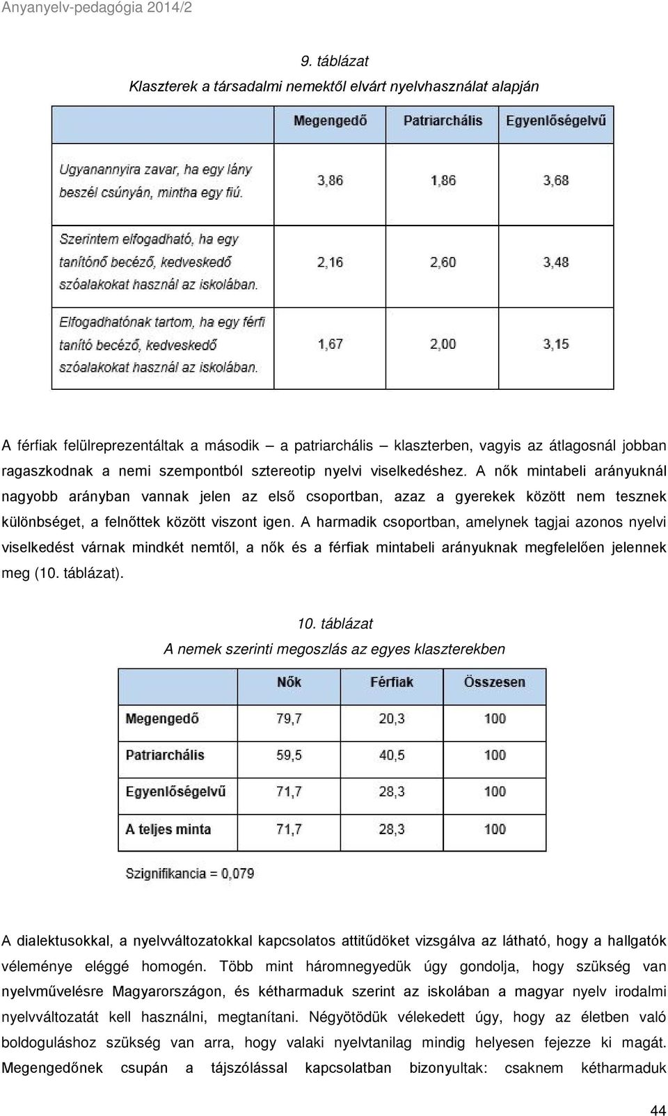 A nők mintabeli arányuknál nagyobb arányban vannak jelen az első csoportban, azaz a gyerekek között nem tesznek különbséget, a felnőttek között viszont igen.