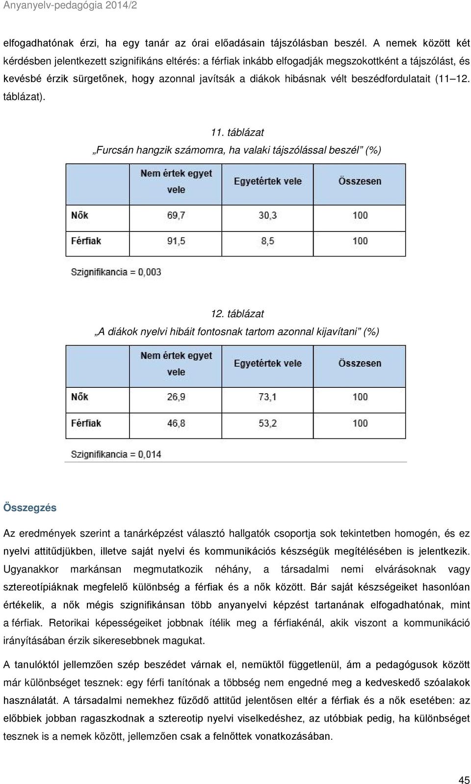 beszédfordulatait (11 12. táblázat). 11. táblázat Furcsán hangzik számomra, ha valaki tájszólással beszél (%) 12.