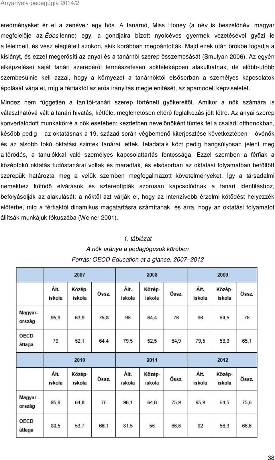 megbántották. Majd ezek után örökbe fogadja a kislányt, és ezzel megerősíti az anyai és a tanárnői szerep összemosását (Smulyan 2006).