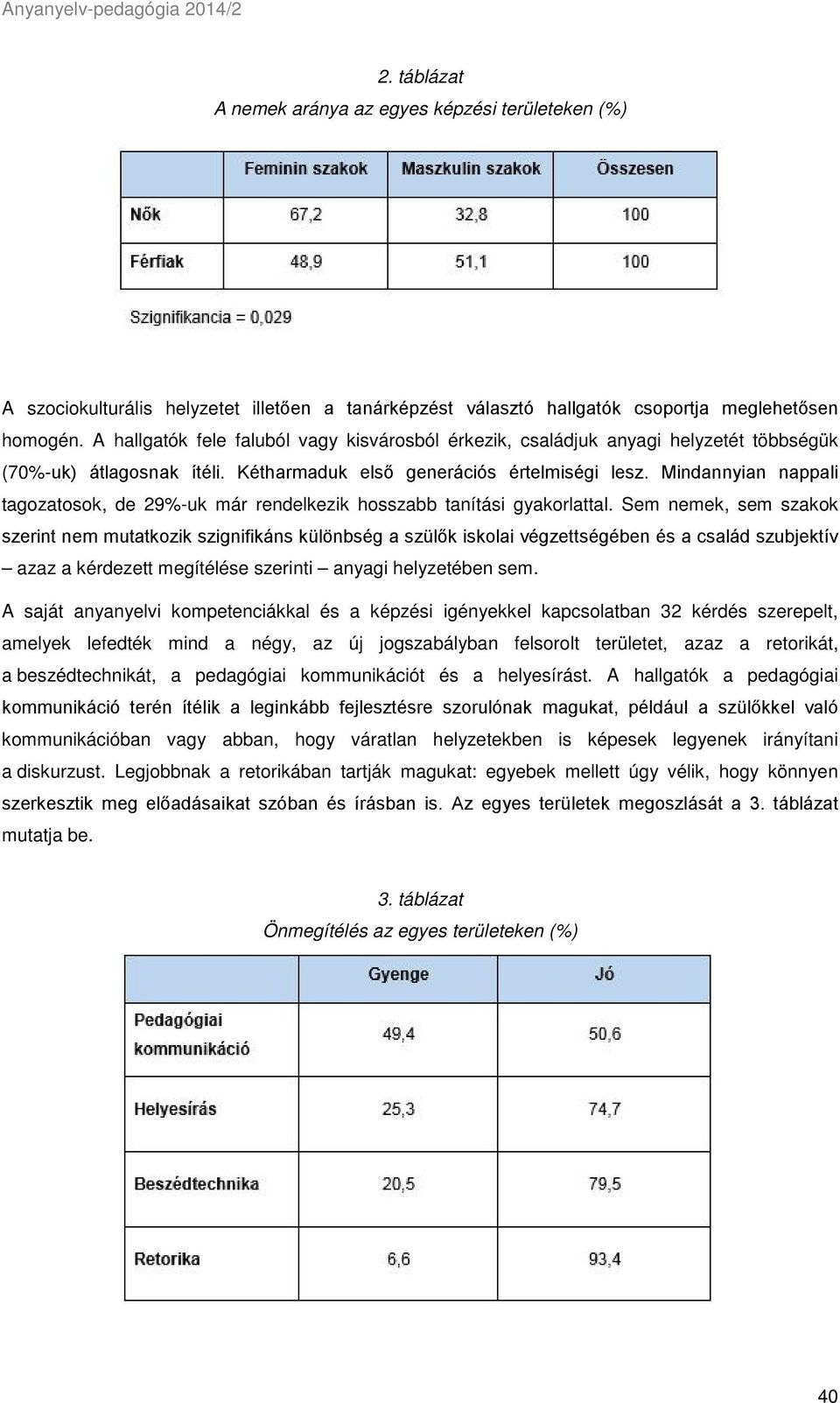 Mindannyian nappali tagozatosok, de 29%-uk már rendelkezik hosszabb tanítási gyakorlattal.