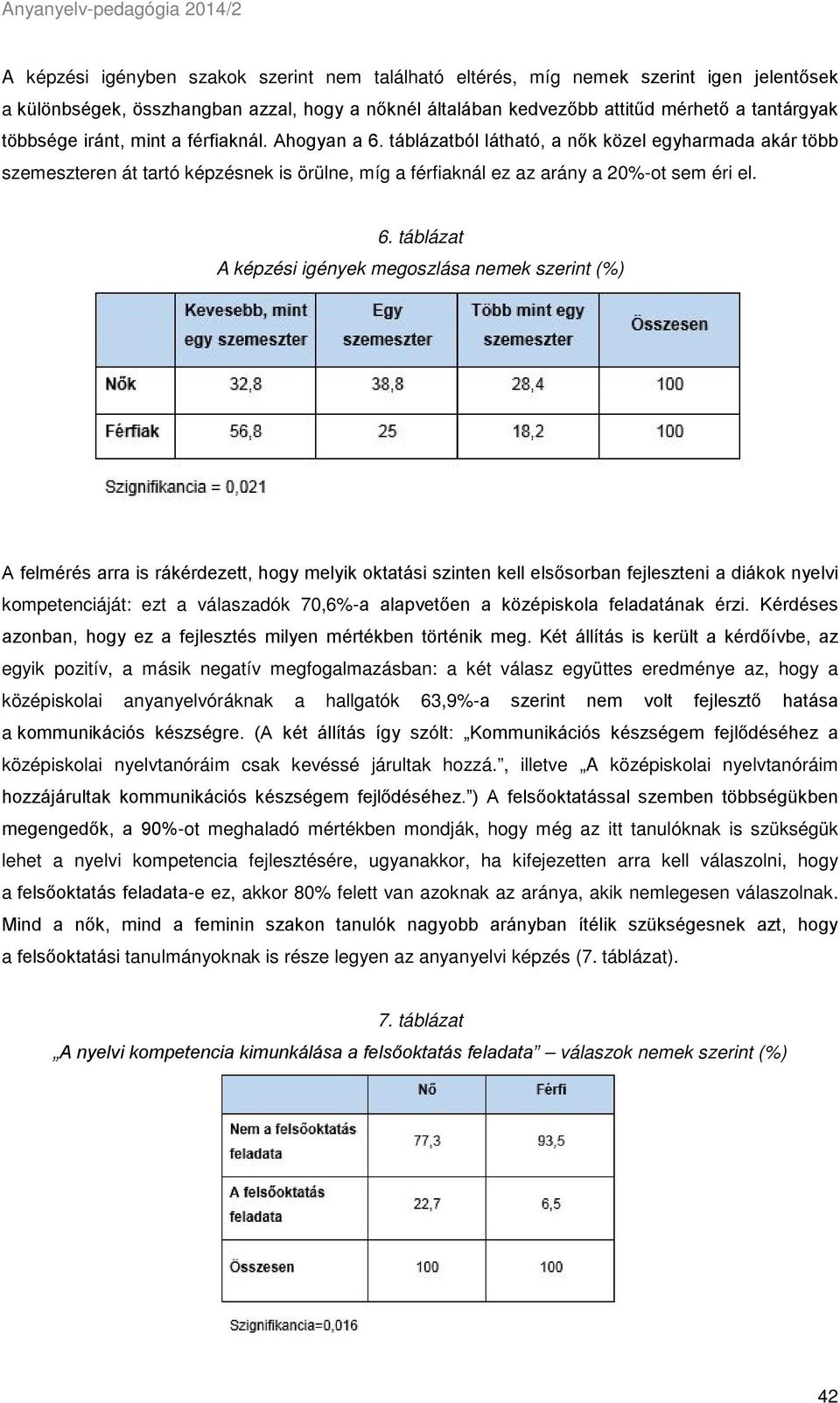 táblázatból látható, a nők közel egyharmada akár több szemeszteren át tartó képzésnek is örülne, míg a férfiaknál ez az arány a 20%-ot sem éri el. 6.