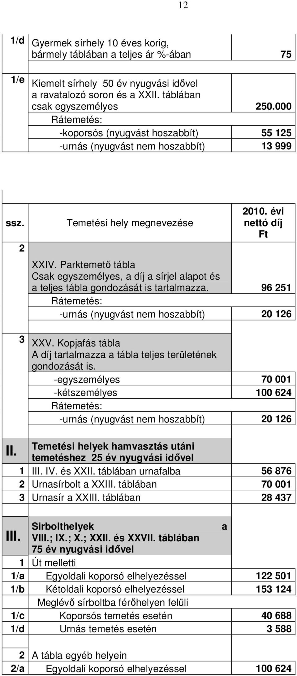 Parktemetı tábla Csak egyszemélyes, a díj a sírjel alapot és a teljes tábla gondozását is tartalmazza. 96 251 -urnás (nyugvást nem hoszabbít) 20 126 II. 3 XXV.