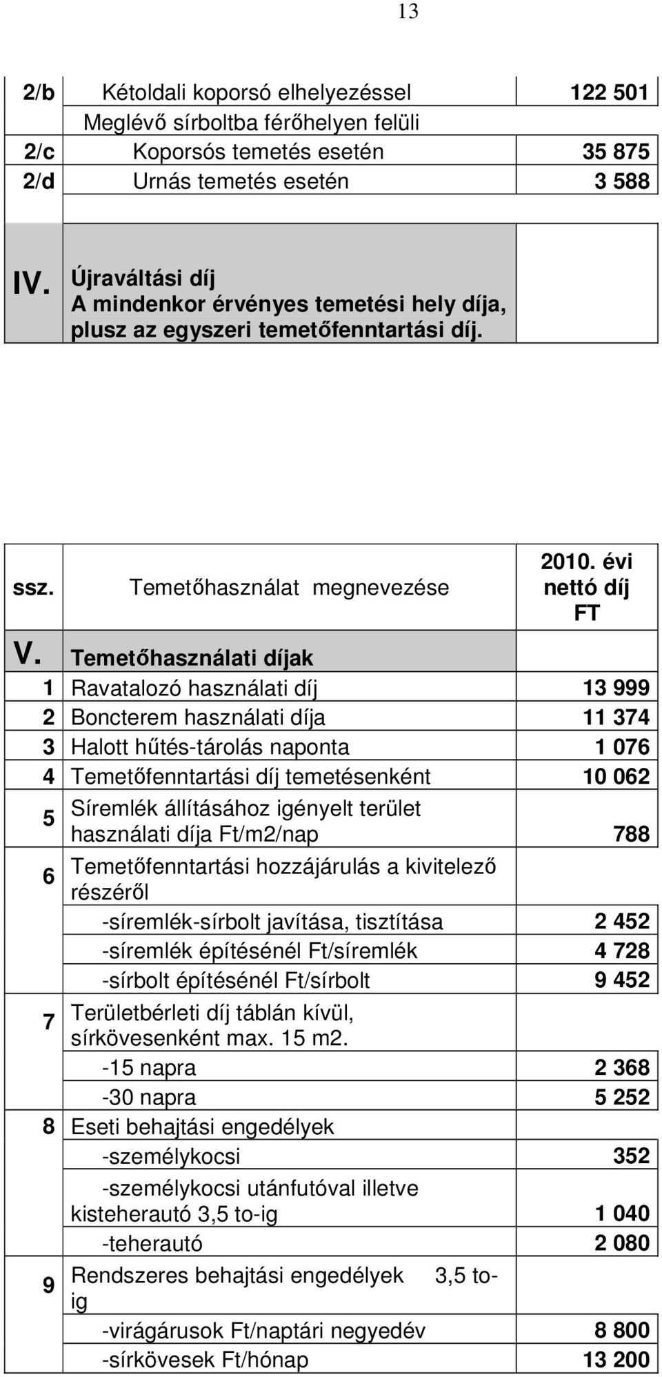 Temetıhasználati díjak 1 Ravatalozó használati díj 13 999 2 Boncterem használati díja 11 374 3 Halott hőtés-tárolás naponta 1 076 4 Temetıfenntartási díj temetésenként 10 062 5 Síremlék állításához