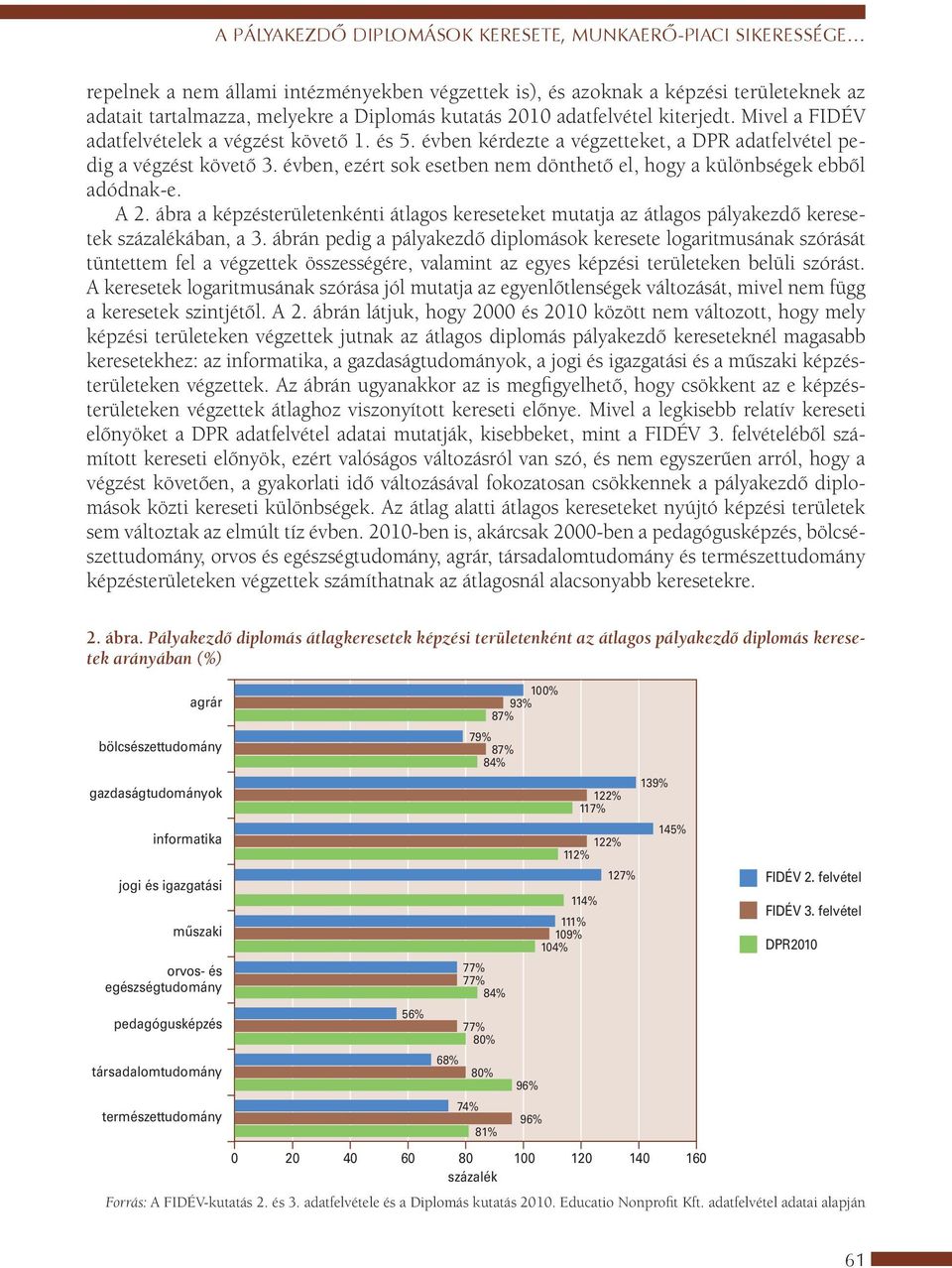 évben, ezért sok esetben nem dönthető el, hogy a különbségek ebből adódnak-e. A 2. ábra a képzésterületenkénti átlagos kereseteket mutatja az átlagos pályakezdő keresetek százalékában, a 3.